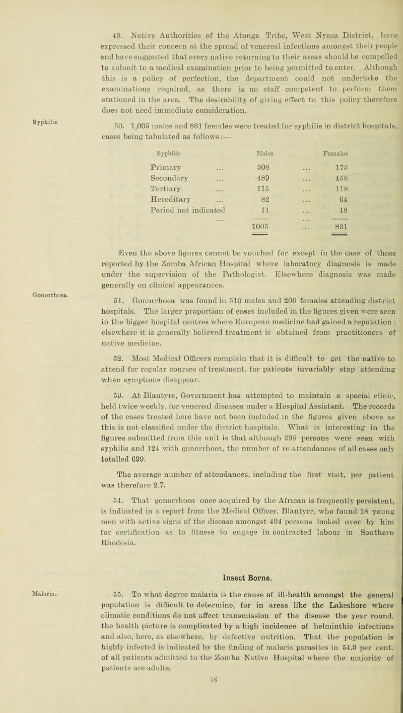 Syphilis Gonorrhoea. Malaria. 49. Native Authorities of the Atonga Tribe, West Nyasa District, have expressed their concern at the spread of venereal infections amongst their people and have suggested that every native returning to their areas should be compelled to submit to a medical examination prior to being permitted to enter. Although this is a policy of perfection, the department could not undertake the examinations required, as there is no staff competent to perform them stationed in the area. The desirability of giving effect to this policy therefore does not need immediate consideration. 50. 1,005 males and 831 females were treated for syphilis in district hospitals, cases being tabulated as follows :— Syphilis Males Females Primary 308 173 Secondary 489 458 Tertiary 115 118 Hereditary 82 64 Period not indicated 11 18 1005 831 Even the above figures cannot be vouched for except in the case of those reported by the Zomba African Hospital where laboratory diagnosis is made under the supervision of the Pathologist. Elsewhere diagnosis was made generally on clinical appearances. 51. Gonorrhoea was found in 510 males and 206 females attending district hospitals. The larger proportion of cases included in the figures given were seen in the bigger hospital centres where European medicine had gained a reputation ; elsewhere it is generally believed treatment is obtained from practitioners of native medicine. 52. Most Medical Officers complain that it is difficult to get the native to attend for regular courses of treatment, for patients invariably stop attending when symptoms disappear. 53. At Blantyre, Government has attempted to maintain a special clinic, held twice weekly, for venereal diseases under a Hospital Assistant. The records of the cases treated here have not been included in the figures given above as this is not classified under the district hospitals. What is interesting in the figures submitted from this unit is that although 295 persons were seen with syphilis and 124 with gonorrhoea, the number of re-attendances of all cases only totalled 699. The average number of attendances, including the first visit, per patient was therefore 2.7. 54. That gonorrhoea once acquired by the African is frequently persistent, is indicated in a report from the Medical Officer, Blantyre, who found 18 young men with active signs of the disease amongst 494 persons looked over by him for certification as to fitness to engage in contracted labour in Southern Rhodesia. Insect Borne. 55. To what degree malaria is the cause of ill-health amongst the general population is difficult to determine, for in areas like the Lakeshore where climatic conditions do not affect transmission of the disease the year round, the health picture is complicated by a high incidence of helminthic infections and also, here, as elsewhere, by defective nutrition. That the population is highly infected is indicated by the finding of malaria parasites in 54.3 per cent, of all patients admitted to the Zomba Native Hospital where the majority of patients are adults.