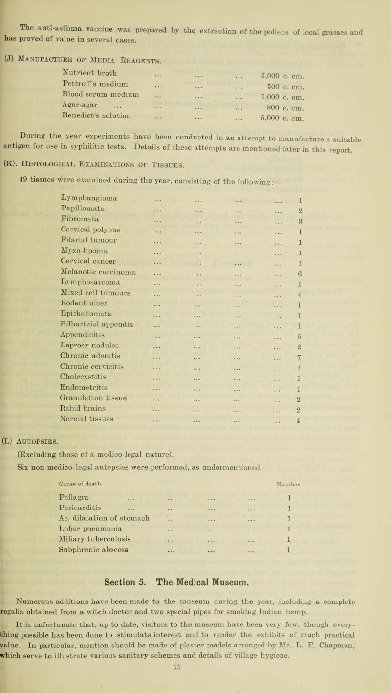 The anti-asthma vaccine was prepared by the extraction of the pollens of local grasses and has proved of value in several cases. (J) Manufacture of Media Reagents. Nutrient broth Pettroff’s medium Blood serum medium Agar-agar Benedict’s solution 5,000 c. cm. 500 c. cm. 1,000 c. cm. 800 c. cm. 5,000 c. cm. During the year experiments have been conducted in an attempt to manufacture a suitable antigen for use in syphilitic tests. Details of these attempts are mentioned later in this report. (K). Histological Examinations of Tissues. 49 tissues were examined during the year, consisting of the following:_ Lymphangioma Papillomata Fibromata Cervical polypus Filarial tumour Myxo-lipoma Cervical cancer Melanotic carcinoma Lymphosarcoma Mixed cell tumours Rodent ulcer Epitheliomata Bilhartzial appendix Appendicitis Leprosy nodules Chronic adenitis Chronic cervicitis Cholecystitis Endometritis Granulation tissue Rabid brains Normal tissues 1 2 8 1 1 1 1 6 1 4 1 1 1 5 2 7 1 1 1 2 2 4 (L) Autopsies. (Excluding those of a medico-legal nature). Six non-medico-legal autopsies were performed, as undermentioned. Cause of death Number Pellagra Pericarditis Ac. dilatation of stomach Lobar pneumonia Miliary tuberculosis Subphrenic abscess 1 1 1 1 1 1 Section 5. The Medical Museum. Numerous additions have been made to the museum during the year, including a complete regalia obtained from a witch doctor and two special pipes for smoking Indian hemp. It is unfortunate that, up to date, visitors to the museum have been very few, though every¬ thing possible has been done to stimulate interest and to render the exhibits of much practical value. In particular, mention should be made of plaster models arranged by Mr. L. F. Chapman, [which serve to illustrate various sanitary schemes and details of village hygiene.