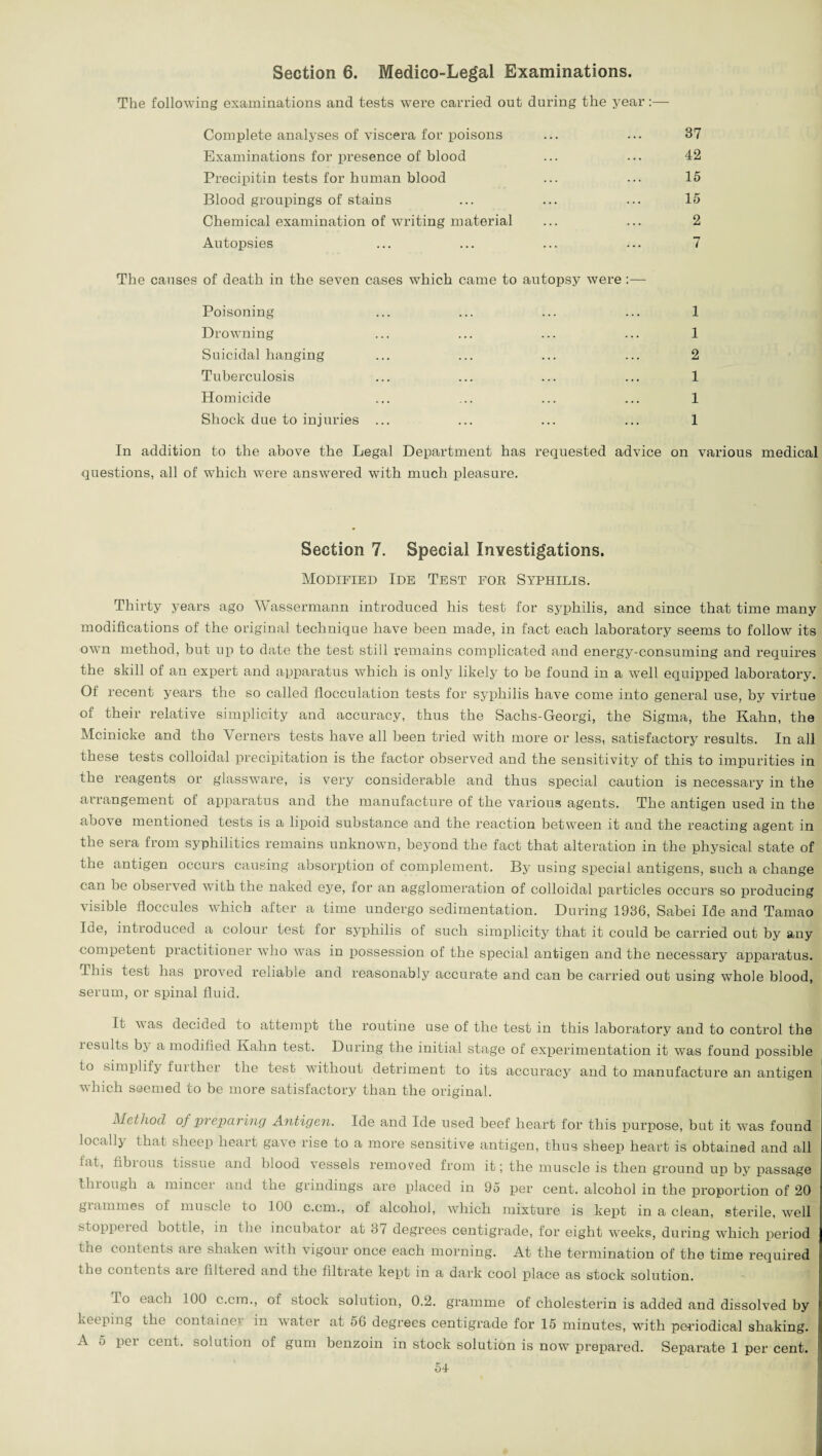 Section 6. Medico-Legal Examinations. The following examinations and tests were carried out during the year:— Complete analyses of viscera for poisons ... ... 37 Examinations for presence of blood ... ... 42 Precipitin tests for human blood ... ... 15 Blood groupings of stains ... ... ... 15 Chemical examination of writing material ... ... 2 Autopsies ... ... ... ... 7 The causes of death in the seven cases which came to autopsy were :— Poisoning ... ... ... ... 1 Drowning ... ... ... ... 1 Suicidal hanging ... ... ... ... 2 Tuberculosis ... ... ... ... 1 Homicide ... ... ... ... 1 Shock due to injuries ... ... ... ... 1 In addition to the above the Legal Department has requested advice on various medical questions, all of which were answered with much pleasure. Section 7. Special Investigations. Modified Ide Test foe Syphilis. Thirty years ago Wassermann introduced his test for syphilis, and since that time many modifications of the original technique have been made, in fact each laboratory seems to follow its own method, but up to date the test still remains complicated and energy-consuming and requires the skill of an expert and apparatus which is only likely to be found in a well equipped laboratory. Of recent years the so called flocculation tests for syphilis have come into general use, by virtue of their relative simplicity and accuracy, thus the Sachs-Georgi, the Sigma, the Kahn, the Mcinicke and the Verners tests have all been tried with more or less, satisfactory results. In all these tests colloidal precipitation is the factor observed and the sensitivity of this to impurities in the reagents or glassware, is very considerable and thus special caution is necessary in the arrangement of apparatus and the manufacture of the various agents. The antigen used in the above mentioned tests is a lipoid substance and the reaction between it and the reacting agent in the sera from syphilitics remains unknown, beyond the fact that alteration in the physical state of the antigen occurs causing absorption of complement. By using special antigens, such a change can be observed with the naked eye, for an agglomeration of colloidal particles occurs so producing visible floccules which after a time undergo sedimentation. During 1936, Sabei Ide and Tamao Ide, introduced a colour test for syphilis of such simplicity that it could be carried out by any competent practitioner who was in possession of the special antigen and the necessary apparatus. This test has proved reliable and reasonably accurate and can be carried out using whole blood, serum, or spinal fluid. It was decided to attempt the routine use of the test in this laboratory and to control the lesults bj a modified Kahn test. During the initial stage of experimentation it was found possible to simplify further the test without detriment to its accuracy and to manufacture an antigen which seemed to be more satisfactory than the original. Method of preparing Antigen. Ide and Ide used beef heart for this purpose, but it was found locally that sheep heart gave rise to a more sensitive antigen, thus sheep heart is obtained and all fat, fibrous tissue and blood vessels removed from it; the muscle is then ground up by passage through a mincer and the grindings are placed in 95 per cent, alcohol in the proportion of 20 grammes of muscle to 100 c.cm., of alcohol, which mixture is kept in a clean, sterile, well stoppered bottle, in the incubator at 87 degrees centigrade, for eight weeks, during which period the contents are shaken with vigour once each morning. At the termination of the time required the contents aLe filtered and the filtrate kept in a dark cool place as stock solution. To each 100 c.cm., of stock solution, 0.2. gramme of cholesterin is added and dissolved by keeping the container in water at 56 degrees centigrade for 15 minutes, with periodical shaking. A 5 per cent, solution of gum benzoin in stock solution is now prepared. Separate 1 per cent.