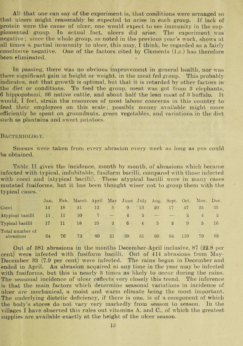 All that one can say of the experiment is, that conditions were arranged so that ulcers might reasonably be expected to arise in each group. If lack of protein were the cause of ulcer, one would expect to see immunity in the sup¬ plemented group. In actual fact, ulcers did arise. The experiment was negative ; since the whole group, as noted in the previous year’s work, shows at all times a partial immunity to ulcer, this may, I think, be regarded as a fairly conclusive negative. One of the factors cited by Clements (l.c.) has therefore been eliminated. In passing, there was no obvious improvement in general health, nor was there significant gain in height or weight, in the meat fed group. This probably indicates, not that growth is optimal, but that it is retarded by other factors in the diet or conditions. To feed the group, meat was got from 3 elephants, 6 hippopotami, 36 native cattle, and about half the lean meat of 3 buffalo. It would, I feel, strain the resources of most labour concerns in this country to feed their employees on this scale; possibly money available might more efficiently be spent on groundnuts, green vegetables, and variations in the diet such as plantains and sweet potatoes. Bacteriology. Smears were taken from every abrasion every week as long as pus could be obtained. Table II gives the incidence, month by month, of abrasions which became infected with typical, indubitable, fusiform bacilli, compared with those infected with cocci and (atypical bacilli). -These atypical bacilli were in many cases mutated fusiforms, but it has been thought wiser not to group them with the typical cases. Jan. Feb, March April Mav * * ^ June J uly Aug. Sept. Oct. Nov. Dec. Cocci 14 18 21 12 5 9 '13 20 17 47 25 35 Atypical bacilli 11 . 11 10 7 — 4 5 — — 2 4 2 Typical bacilli 17 11 18 25 2 6 • 4 5 2 9 5 16 Total number of abrasions 64 76 73 80 21 39 51 50. 64 110 79 88 Out of 381 abrasions in the months December-April inclusive, 87 (22.8 per cent) were infected with fusiform bacilli. Out of 414 abrasions from May- December 33 (7.9 per cent) were infected. The rains began in December and ended in April. An abrasion acquired at any time in the year may be infected with fusiforms, but this is nearly 3 times as likely to occur during the rains. The seasonal incidence of ulcer reflects very closely this trend. The inference is that the main factors which determine seasonal variations in incidence of ulcer are mechanical, a moist and warm climate being the most important. The underlying dietetic deficiency, if there is one, is of a component of which the body’s stores do not vary very markedly from season to season. In the villages I have observed this rules out vitamins A. and C., of which the greatest supplies are available exactly at the height of the ulcer season.