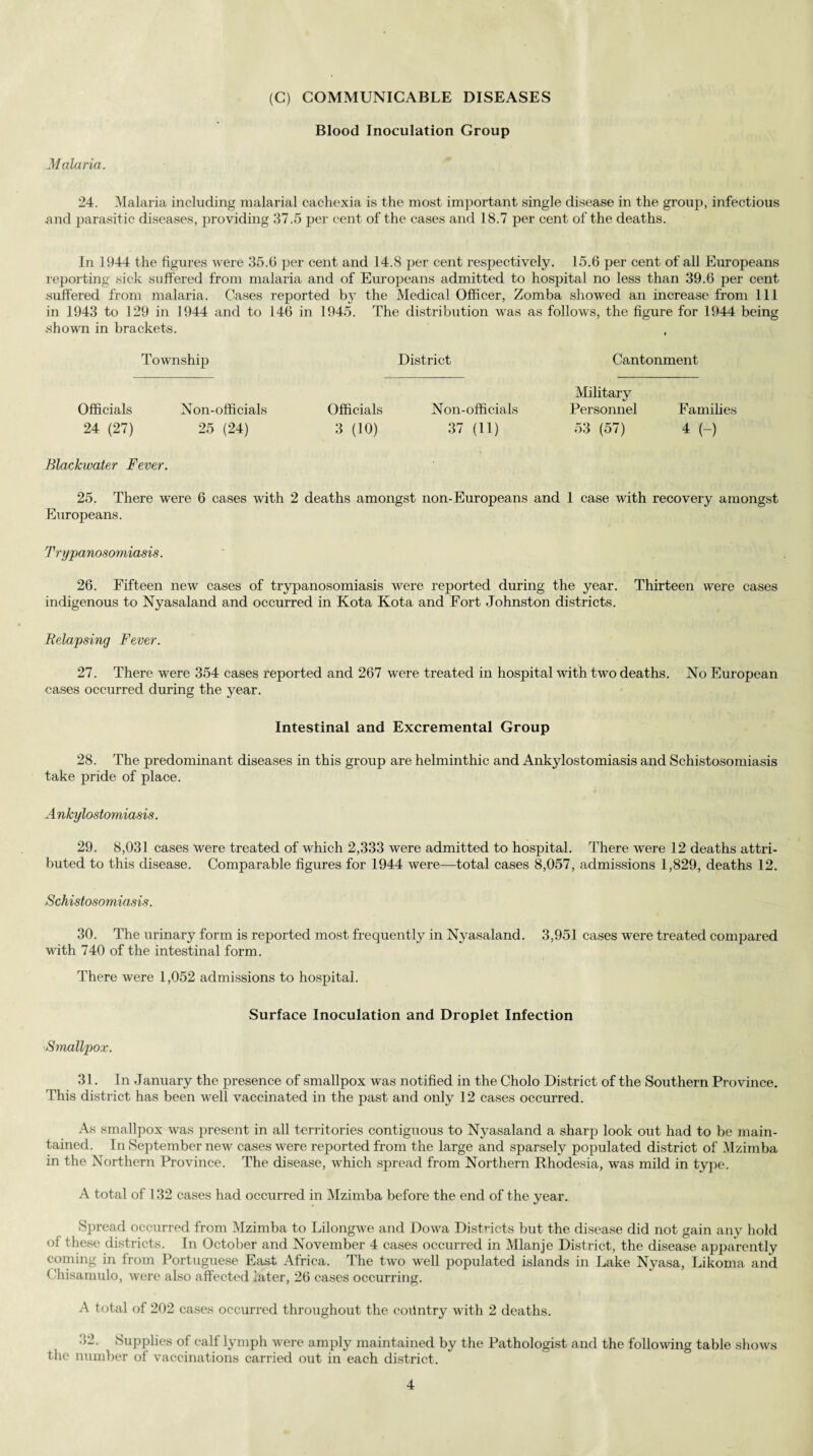 (C) COMMUNICABLE DISEASES Blood Inoculation Group Malaria. 24. Malaria including malarial cachexia is the most important single disease in the group, infectious and parasitic diseases, providing 37.5 per cent of the cases and 18.7 per cent of the deaths. In 1944 the figures were 35.6 per cent and 14.8 per cent respectively. 15.6 per cent of all Europeans reporting sick suffered from malaria and of Europeans admitted to hospital no less than 39.6 per cent suffered from malaria. Cases reported by the Medical Officer, Zomba showed an increase from 111 in 1943 to 129 in 1944 and to 146 in 1945. The distribution was as follows, the figure for 1944 being shown in brackets. Township District Cantonment Officials Non-officials Officials Non-officials Military Personnel Families 24 (27) 25 (24) 3 (10) 37 (11) 53 (57) 4 (-) Blackwater Fever. 25. There were 6 cases with 2 deaths amongst non-Europeans and 1 case with recovery amongst Europeans. Trypanosomiasis. 26. Fifteen new cases of trypanosomiasis were reported during the year. Thirteen were cases indigenous to Nyasaland and occurred in Kota Kota and Fort Johnston districts. Relapsing Fever. 27. There were 354 cases reported and 267 were treated in hospital with two deaths. No European cases occurred during the year. Intestinal and Excremental Group 28. The predominant diseases in this group are helminthic and Ankylostomiasis and Schistosomiasis take pride of place. Ankylostomiasis. 29. 8,031 cases \vere treated of which 2,333 were admitted to hospital. There were 12 deaths attri¬ buted to this disease. Comparable figures for 1944 were—total cases 8,057, admissions 1,829, deaths 12. Schistosomiasis. 30. The urinary form is reported most frequently in Nyasaland. 3,951 cases were treated compared with 740 of the intestinal form. There were 1,052 admissions to hospital. Surface Inoculation and Droplet Infection Smallpox. 31. In January the presence of smallpox was notified in the Cholo District of the Southern Province. This district has been well vaccinated in the past and only 12 cases occurred. As smallpox was present in all territories contiguous to Nyasaland a sharp look out had to be main¬ tained. In September new cases were reported from the large and sparsely populated district of Mzimba in the Northern Province. The disease, which spread from Northern Rhodesia, was mild in type. A total of 132 cases had occurred in Mzimba before the end of the year. Spread occurred from Mzimba to Lilongwe and Dowa Districts but the disease did not gain any hold of these districts. In October and November 4 cases occurred in Mlanje District, the disease apparently coming in from Portuguese East Africa. The two well populated islands in Lake Nvasa, Likoma and Chisamulo, were also affected later, 26 cases occurring. A total of 202 cases occurred throughout the coilntry with 2 deaths. 32. Supplies of calf lymph were amply maintained by the Pathologist and the following table shows the number of vaccinations carried out in each district.