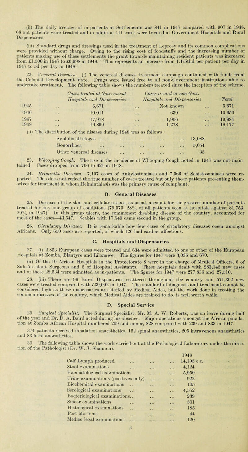 (ii) The daily average of in-patients at Settlements was 841 in 1947 compared with 907 in 1948. €8 out-patients were treated and in addition 411 cases were treated at Government Hospitals and Rural Dispensaries. (iii) Standard drugs and dressings used in the treatment of Leprosy and its common complications were provided without charge. Owing to the rising cost of foodstuffs and the increasing number of patients making use of these settlements the grant towards maintaining resident patients was increased from £1,500 in 1947 to £6,998 in 1948. This represents an increase from l.l/5thd per patient per day in 1947 to 5d per day in 1948. 22. Venereal Diseases, (i) The venereal diseases treatment campaign continued with funds from the Colonial Development Vote. Drugs were issued free to all non-Government institutions able to undertake treatment. The following table shows the numbers treated since the inception of the scheme. Cases treated at Government Hospitals and Dispensaries Cases treated at ncm-Govt. Hospitals and Dispensaries Total 1945 5,671 Not known . . . 5,671 1946 10,011 639 . . . 10,650 1947 17,978 1,906 ... 19,884 1948 16,899 1,278 ... 18,177 (ii) The distribution of the disease during 1948 Syphilis all stages ... Gonorrhoea Other venereal diseases was as follows : 13,088 5,054 35 23. Whooping Cough. The rise in the incidence of Whooping Cough noted in 1947 was not main¬ tained. Cases dropped from 706 to 621 in 1948. 24. Helminthic Diseases. 7,197 cases of Ankylostomiasis and 7,566 of Schistosomiasis were re¬ ported. This does not reflect the true number of cases treated but only those patients presenting them¬ selves for treatment in whom Helminthiasis was the primary cause of complaint. B. General Diseases 25. Diseases of the skin and cellular tissues, as usual, account for the greatest number of patients treated for any one group of conditions (79,575, 28% of all patients seen at hospitals against 81,753, 29% in 1947). In this group ulcers, the commonest disabling disease of the country, accounted for most of the cases—43,547. Scabies with 17,549 came second in the group. 26. Circulatory Diseases. It is remarkable how few cases of circulatory diseases occur amongst Africans. Only 650 cases are reported, of which 126 had cardiac affections. C. Hospitals and Dispensaries 27. (i) 2,853 European cases were treated and 634 were admitted to one or other of the European Hospitals at Zomba, Blantyre and Lilongwe. The figures for 1947 were 3,036 and 670. (ii) Of the 19 African Hospitals in the Protectorate 8 were in the charge of Medical Officers, 6 of Sub-Assistant Surgeons and 5 of Hospital Assistants. These hospitals dealt with 283,145 new cases and of these 28,534 were admitted as in-patients. The figures for 1947 were 277,836 and 27,510. 28. (iii) There are 96 Rural Dispensaries scattered throughout the country and 571,302 new cases were treated compared with 539,092 in 1947. The standard of diagnosis and treatment cannot be considered high as these dispensaries are staffed by Medical Aides, but the work done in treating the common diseases of the country, which Medical Aides are trained to do, is well worth while. D. Special Service 29. Surgical Specialist. The Surgical Specialist, Mr. M. A. W. Roberts, was on leave during half of the year and Dr. D. A. Baird acted during his absence. Major operations amongst the African popula¬ tion at Zomba African Hospital numbered 209 and minor, 828 compared with 239 and 833 in 1947. 374 patients received inhalation anaesthetics, 152 spinal anaesthetics, 205 intravenous anaesthetics and 83 local anaesthetics. 30. The following table shows the work carried out at the Pathological Laboratory under the direc¬ tion of the Pathologist (Dr. W. J. Shannon). 1948 Calf Lymph produced ... ... ... 14,195 c.c. Stool examinations ... ... ... 4,124 Haematological examinations ... ... 5,950 Urine examinations (positives only) ... ... 922 Biochemical examinations ... ... ... 105 Serological examinations ... ... ... 4,552 Bacteriological examinations... ... ... 239 Smear examinations ... ... ... 501 Histological examinations ... ... ... 185 Post Mortems ... ... ... ... 44 Medico legal examinations ... ... ... 120