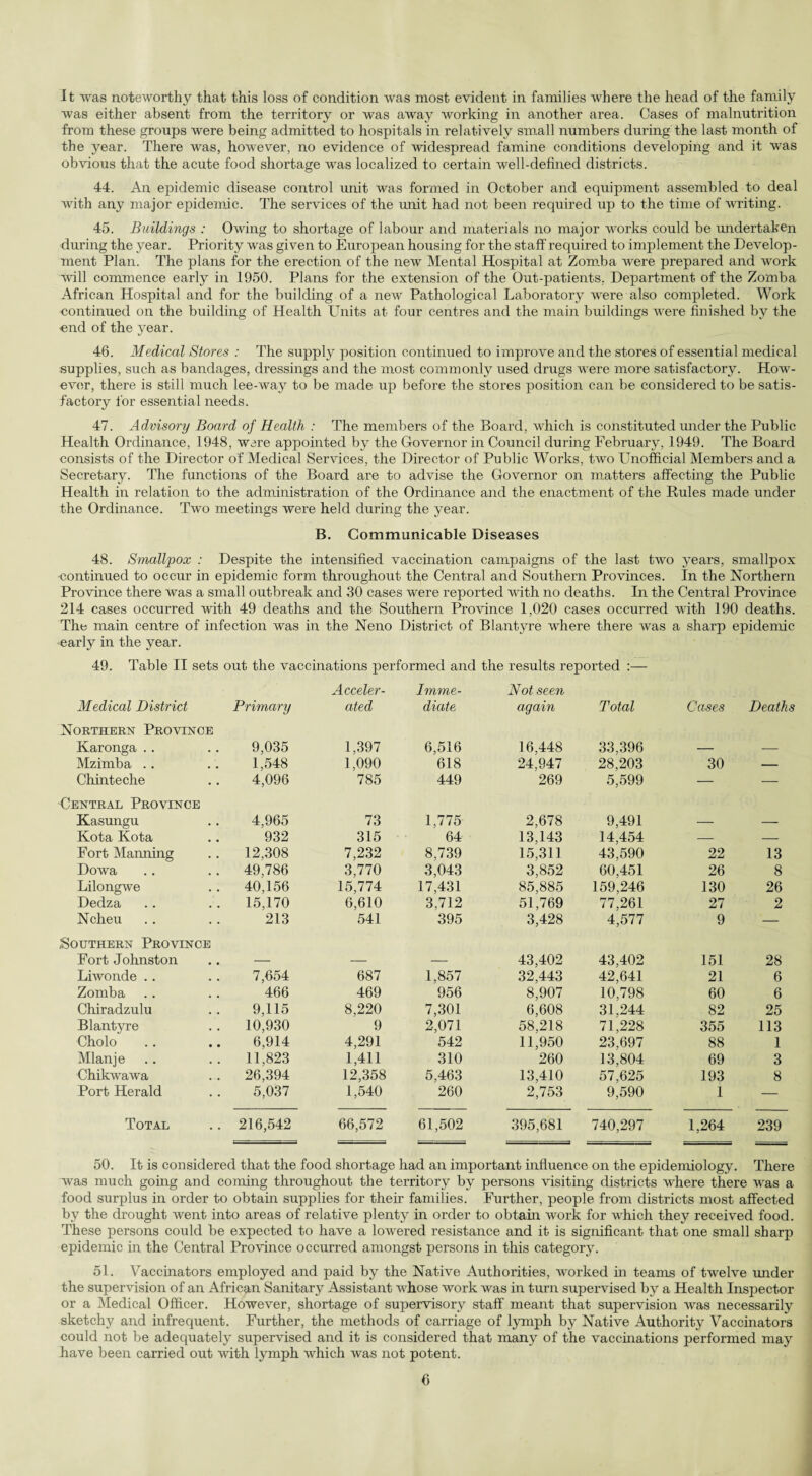 It was noteworthy that this loss of condition was most evident in families where the head of the family was either absent from the territory or was away working in another area. Cases of malnutrition from these groups were being admitted to hospitals in relatively small numbers during the last month of the year. There was, however, no evidence of widespread famine conditions developing and it was obvious that the acute food shortage was localized to certain well-defined districts. 44. An epidemic disease control unit was formed in October and equipment assembled to deal with any major epidemic. The services of the unit had not been required up to the time of writing. 45. Buildings : Owing to shortage of labour and materials no major works could be undertaken during the year. Priority was given to European housing for the staff required to implement the Develop¬ ment Plan. The plans for the erection of the new Mental Hospital at Zomba were prepared and work will commence early in 1950. Plans for the extension of the Out-patients. Department of the Zomba African Hospital and for the building of a new Pathological Laboratory were also completed. Work continued on the building of Health Units at four centres and the main buildings were finished by the ■end of the year. 46. Medical Stores : The supply position continued to improve and the stores of essential medical supplies, such as bandages, dressings and the most commonly used drugs were more satisfactory. How¬ ever, there is still much lee-way to be made up before the stores position can be considered to be satis¬ factory for essential needs. 47. Advisory Board of Health : The members of the Board, which is constituted imder the Public Health Ordinance, 1948, were appointed by the Governor in Council during February, 1949. The Board consists of the Director of Medical Services, the Director of Public Works, two Unofficial Members and a Secretary. The functions of the Board are to advise the Governor on matters affecting the Public Health in relation to the administration of the Ordinance and the enactment of the Rules made under the Ordinance. Two meetings were held during the year. B. Communicable Diseases 48. Smallpox : Despite the intensified vaccination campaigns of the last two years, smallpox continued to occur in epidemic form throughout the Central and Southern Provinces. In the Northern Province there was a small outbreak and 30 cases were reported with no deaths. In the Central Province 214 cases occurred with 49 deaths and the Southern Province 1,020 cases occurred with 190 deaths. The mam centre of infection was in the Neno District of Blantyre where there was a sharp epidemic early in the year. 49. Table II sets out the vaccinations performed and the results reported Medical District Primary Acceler¬ ated Imme¬ diate Not seen again Total Cases Deaths Northern Province Karonga . . 9,035 1,397 6,516 16,448 33,396 — — Mzimba . . 1,548 1,090 618 24,947 28,203 30 — Chinteche 4,096 785 449 269 5,599 — — Central Province Kasungu 4,965 73 1,775 2,678 9,491 — — Kota Kota 932 315 64 13,143 14,454 — — Fort Maiming 12,308 7,232 8,739 15,311 43,590 22 13 Dowa 49,786 3,770 3,043 3,852 60,451 26 8 Lilongwe 40,156 15,774 17,431 85,885 159,246 130 26 Dedza 15,170 6,610 3,712 51,769 77,261 27 2 Ncheu 213 541 395 3,428 4,577 9 — Southern Province Fort Johnston — — — 43,402 43,402 151 28 Liwonde .. 7,654 687 1,857 32,443 42,641 21 6 Zomba 466 469 956 8,907 10,798 60 6 Chiradzulu 9,115 8,220 7,301 6,608 31,244 82 25 Blantyre 10,930 9 2,071 58,218 71,228 355 113 Cholo 6,914 4,291 542 11,950 23,697 88 1 Mlanje 11,823 1,411 310 260 13,804 69 3 Chikwawa 26,394 12,358 5.463 13,410 57,625 193 8 Port Herald 5,037 1,540 260 2,753 9,590 i — Total 216,542 66,572 61,502 395,681 740,297 1,264 239 50. It is considered that the food shortage had an important influence on the epidemiology. There was much going and coming throughout the territory by persons visiting districts where there was a food surplus in order to obtain supplies for then families. Further, people from districts most affected by the drought went into areas of relative plenty in order to obtain work for which they received food. These persons could be expected to have a lowered resistance and it is significant that one small sharp epidemic in the Central Province occurred amongst persons in this category. 51. Vaccinators employed and paid by the Native Authorities, worked in teams of twelve under the supervision of an African Sanitary Assistant whose work was in turn supervised by a Health Inspector or a Medical Officer. However, shortage of supervisory staff meant that supervision was necessarily sketchy and infrequent. Further, the methods of carriage of lymph by Native Authority Vaccinators could not be adequately supervised and it is considered that many of the vaccinations performed may have been carried out with lymph which was not potent.