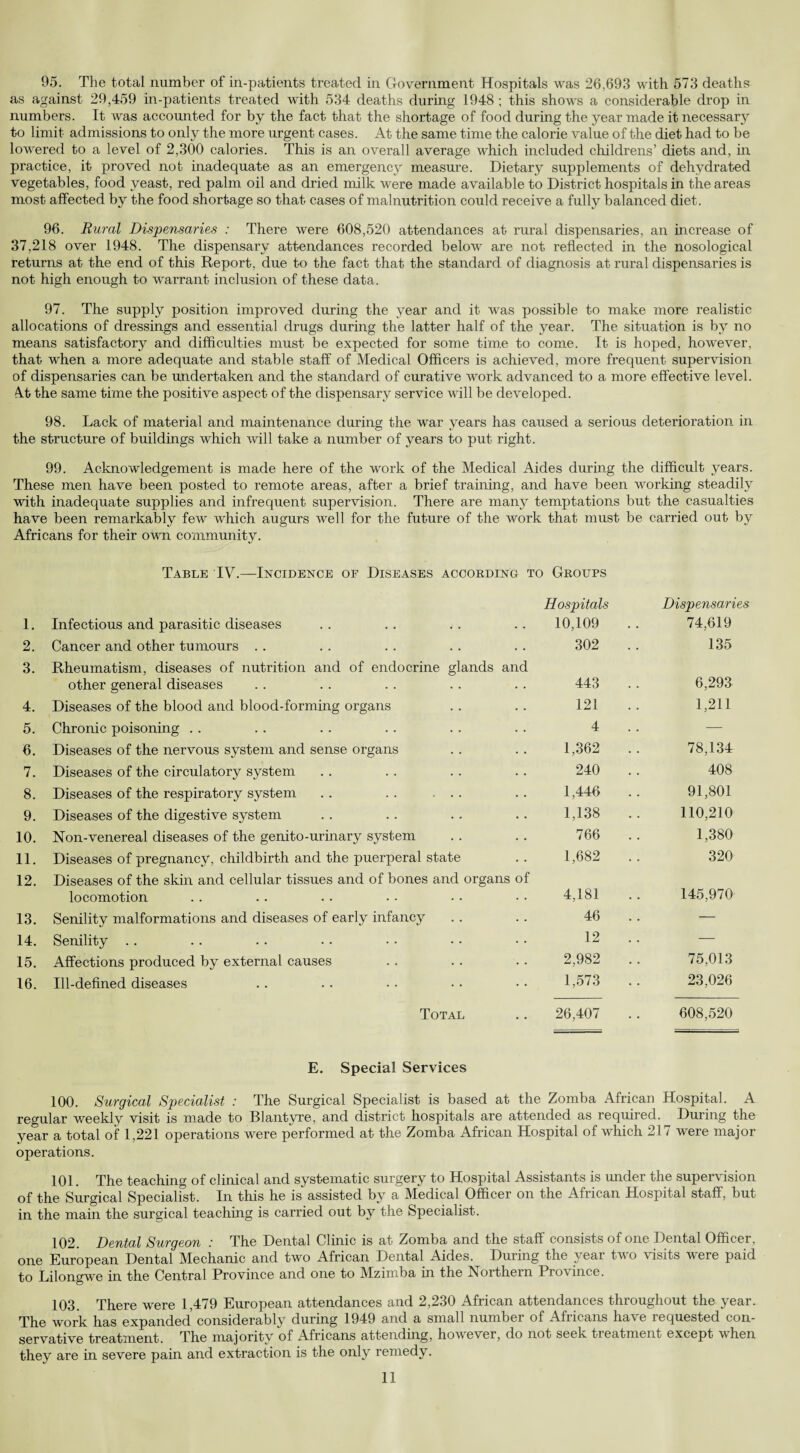 95. The total number of in-patients treated in Government Hospitals was 26,693 with 573 deaths as against 29,459 in-patients treated with 534 deaths during 1948; this shows a considerable drop in numbers. It was accounted for by the fact that the shortage of food during the year made it necessary to limit- admissions to only the more urgent cases. At the same time the calorie value of the diet had to be lowered to a level of 2,300 calories. This is an overall average which included childrens’ diets and, hi practice, it proved not inadequate as an emergency measure. Dietary supplements of dehydrated vegetables, food yeast, red palm oil and dried milk were made available to District hospitals in the areas most affected by the food shortage so that cases of malnutrition could receive a fully balanced diet. 96. Rural Dispensaries : There were 608,520 attendances at rural dispensaries, an increase of 37,218 over 1948. The dispensary attendances recorded below are not reflected in the nosological returns at the end of this Report, due to the fact that the standard of diagnosis at rural dispensaries is not high enough to warrant inclusion of these data. 97. The supply position improved during the year and it was possible to make more realistic allocations of dressings and essential drugs during the latter half of the year. The situation is by no means satisfactory and difficulties must be expected for some time to come. It is hoped, however, that when a more adequate and stable staff of Medical Officers is achieved, more frequent supervision of dispensaries can be undertaken and the standard of curative work advanced to a more effective level. 4t the same time the positive aspect of the dispensary service will be developed. 98. Lack of material and maintenance during the war years has caused a serious deterioration in the structure of buildings which will take a number of years to put right. 99. Acknowledgement is made here of the work of the Medical Aides during the difficult years. These men have been posted to remote areas, after a brief training, and have been working steadily with inadequate supplies and infrequent supervision. There are many temptations but the casualties have been remarkably few which augurs well for the future of the work that must be carried out by Africans for their own community. Table IV.—Incidence of Diseases according to Groups Hospitals Dispensaries 1. Infectious and parasitic diseases 10,109 74,619 2. Cancer and other tumours .. 302 135 3. Rheumatism, diseases of nutrition and of endocrine glands and other general diseases 443 6,293 4. Diseases of the blood and blood-forming organs 121 1,211 5. Chronic poisoning .. 4 — 6. Diseases of the nervous system and sense organs 1,362 78,134 7. Diseases of the circulatory system 240 408 8. Diseases of the respiratory system .. .. ... 1,446 91,801 9. Diseases of the digestive system 1,138 110,210 10. Non-venereal diseases of the genito-urinary system 766 1,380 11. Diseases of pregnancy, childbirth and the puerperal state 1,682 320 12. Diseases of the skin and cellular tissues and of bones and organs of locomotion 4,181 145,970 13. Senility malformations and diseases of early infancy 46 — 14. Senility .. 12 — 15. Affections produced by external causes 2,982 75,013 16. Ill-defined diseases 1,573 23,026 Total 26,407 608,520 E. Special Services 100. Surgical Specialist : The Surgical Specialist is based at the Zomba African Hospital. A regular weekly visit is made to Blantyre, and district hospitals are attended as required. During the year a total of 1,221 operations were performed at the Zomba African Hospital of which 21 7 were major operations. 101. The teaching of clinical and systematic surgery to Hospital Assistants is under the supervision of the Surgical Specialist. In this he is assisted by a Medical Officer on the African Hospital staff, but in the main the surgical teaching is carried out by the Specialist. 102. Dental Surgeon : The Dental Clinic is at Zomba and the staff consists of one Dental Officer, one European Dental Mechanic and two African Dental Aides. During the year two visits were paid to Lilongwe in the Central Province and one to Mzimba in the Northern Province. 103. There were 1,479 European attendances and 2,230 African attendances throughout the year. The work has expanded considerably during 1949 and a small number of Africans have requested con¬ servative treatment. The majority of Africans attending, however, do not seek treatment except when they are in severe pain and extraction is the only remedy.