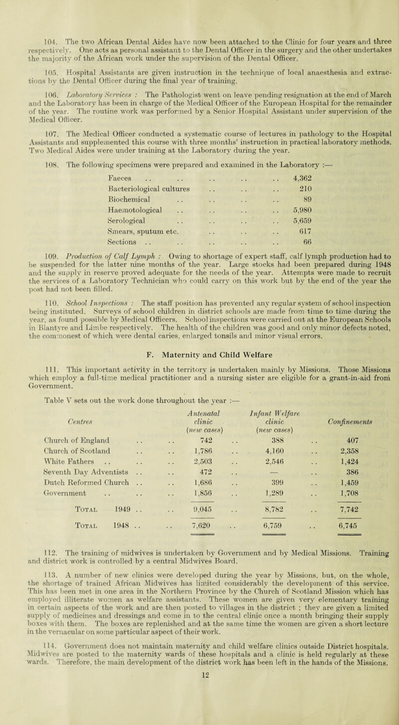 104. The two African Dental Aides have now been attached to the Clinic for four years and three respectively. One acts as personal assistant to the Dental Officer in the surgery and the other undertakes the majority of the African work under the supervision of the Dental Officer. 105. Hospital Assistants are given instruction in the technique of local anaesthesia and extrac¬ tions by the Dental Officer during the final year of training. 106. Laboratory Services : The Pathologist went on leave pending resignation at the end of March and the Laboratory has been in charge of the Medical Officer of the European Hospital for the remainder of the year. The routine work was performed by a Senior Hospital Assistant under supervision of the Medical Officer. 107. The Medical Officer conducted a systematic course of lectures in pathology to the Hospital Assistants and supplemented this course with three months’ instruction in practical laboratory methods. Two Medical Aides were under training at the Laboratory during the year. 108. The following specimens were prepared and examined in the Laboratory :— Faeces .. .. . . .. . . 4,362 Bacteriological cultures .. . . . . 210 Biochemical .. . . . . .. 89 Haemotological . . .. . . .. 5,980 Serological . . .. . . . . 5,659 Smears, sputum etc. . . . . . . 617 Sections .. . . .. .. .. 66 109. Production of Calf Lymph : Owing to shortage of expert staff, calf lymph production had to be suspended for the latter nine months of the year. Large stocks had been prepared during 1948 and the supply in reserve proved adequate for the needs of the year. Attempts were made to recruit the services of a Laboratory Technician who could carry on this work but by the end of the year the post had not been filled. 110. School Inspections : The staff position has prevented any regular system of school inspection being instituted. Surveys of school children in district schools are made from time to time during the year, as found possible by Medical Officers. School inspections were carried out at the European Schools in Blantvre and Limbe respectively. The health of the children was good and only minor defects noted, the commonest of which were dental caries, enlarged tonsils and minor visual errors. F. Maternity and Child Welfare 111. This important activity in the territory is undertaken mainly by Missions. Those Missions which employ a full-time medical practitioner and a nursing sister are eligible for a grant-in-aid from Government. Table V sets out the work done throughout the year :— Centres Antenatal clinic Infant Welfare clinic Confinements Church of England (new cases) 742 (new cases) 388 407 Church of Scotland • • 1,786 4,160 2,358 White Fathers • • 2,503 2,546 1,424 Seventh Day Adventists . . • • 472 — 386 Dutch Reformed Church .. • • 1,686 399 1,459 Government • • 1,856 1,289 1,708 Total 1949 .. 9,045 8,782 7,742 Total 1948 .. 7,620 6,759 6,745 112. The training of midwives is undertaken by Government and by Medical Missions. Training and district work is controlled by a central Midwives Board. 113. A number of new clinics were developed during the year by Missions, but, on the whole, the shortage of trained African Midwives has limited considerably the development of this service. This has been met in one area in the Northern Province by the Church of Scotland Mission which has employed illiterate women as welfare assistants. These women are given very elementary training in certain aspects of the work and are then posted to villages in the district ; they are given a limited supply of medicines and dressings and come in to the central clinic once a month bringing their supply boxes with them. The boxes are replenished and at the same time the women are given a short lecture in the vernacular on some particular aspect of their work. 114. Government does not maintain maternity and child welfare clinics outside District hospitals. Midwives are posted to the maternity wards of these hospitals and a clinic is held regularly at these wards. Therefore, the main development of the district work has been left in the hands of the Missions.