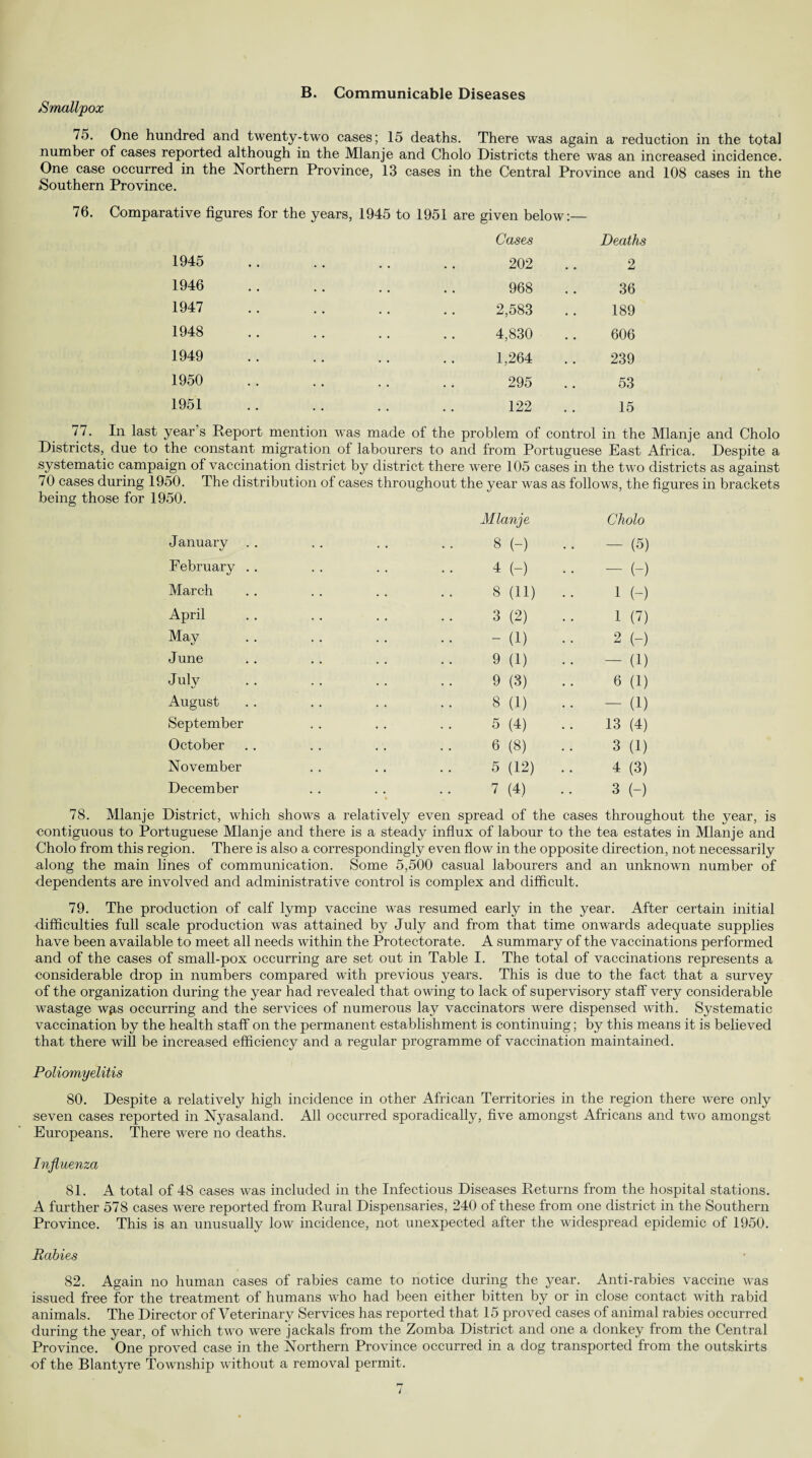 B. Communicable Diseases Smallpox 75. One hundred and twenty-two cases; 15 deaths. There was again a reduction in the total number of cases reported although in the Mlanje and Cholo Districts there was an increased incidence. One case occurred in the Northern Province, 13 cases in the Central Province and 108 cases in the Southern Province. 76. Comparative figures for the years, 1945 to 1951 are given below:— 1945 1946 1947 1948 1949 1950 1951 Cases Deaths 202 2 968 36 2,583 189 4,830 606 1,264 239 295 53 122 15 77. In last year’s Report mention was made of the problem of control in the Mlanje and Cholo Districts, due to the constant migration of labourers to and from Portuguese East Africa. Despite a systematic campaign of vaccination district by district there were 105 cases in the two districts as against 70 cases during 1950. The distribution of cases throughout the year was as follows, the figures in brackets being those for 1950. January February March April May June July August September October November December Mlanje Cholo 8 (-) ~ (5) 4 H - (-) 8(H) •• 1 (-) 3 (2) 1 (7) - (1) 2 (-) 9(1) - (1) 9 (3) 6 (1) 8(1) - (1) 5 (4) 13 (4) 6(8) 3 (1) 5(12) .. 4 (3) 7 (4) 3 (-) 78. Mlanje District, which shows a relatively even spread of the cases throughout the year, is contiguous to Portuguese Mlanje and there is a steady influx of labour to the tea estates in Mlanje and Cholo from this region. There is also a correspondingly even flow in the opposite direction, not necessarily along the main lines of communication. Some 5,500 casual labourers and an unknown number of dependents are involved and administrative control is complex and difficult. 79. The production of calf lymp vaccine was resumed early in the year. After certain initial difficulties full scale production was attained by July and from that time onwards adequate supplies have been available to meet all needs within the Protectorate. A summary of the vaccinations performed and of the cases of small-pox occurring are set out in Table I. The total of vaccinations represents a considerable drop in numbers compared with previous years. This is due to the fact that a survey of the organization during the year had revealed that owing to lack of supervisory staff very considerable wastage w^s occurring and the services of numerous lay vaccinators were dispensed with. Systematic vaccination by the health staff on the permanent establishment is continuing; by this means it is believed that there will be increased efficiency and a regular programme of vaccination maintained. Poliomyelitis 80. Despite a relatively high incidence in other African Territories in the region there were only seven cases reported in Nyasaland. All occurred sporadically, five amongst Africans and two amongst Europeans. There were no deaths. Influenza 81. A total of 48 cases was included in the Infectious Diseases Returns from the hospital stations. A further 578 cases were reported from Rural Dispensaries, 240 of these from one district in the Southern Province. This is an unusually low incidence, not unexpected after the widespread epidemic of 1950. Rabies 82. Again no human cases of rabies came to notice during the year. Anti-rabies vaccine was issued free for the treatment of humans who had been either bitten by or in close contact with rabid animals. The Director of Veterinary Services has reported that 15 proved cases of animal rabies occurred during the year, of which two were jackals from the Zomba District and one a donkey from the Central Province. One proved case in the Northern Province occurred in a dog transported from the outskirts of the Blantyre Township without a removal permit. rj i