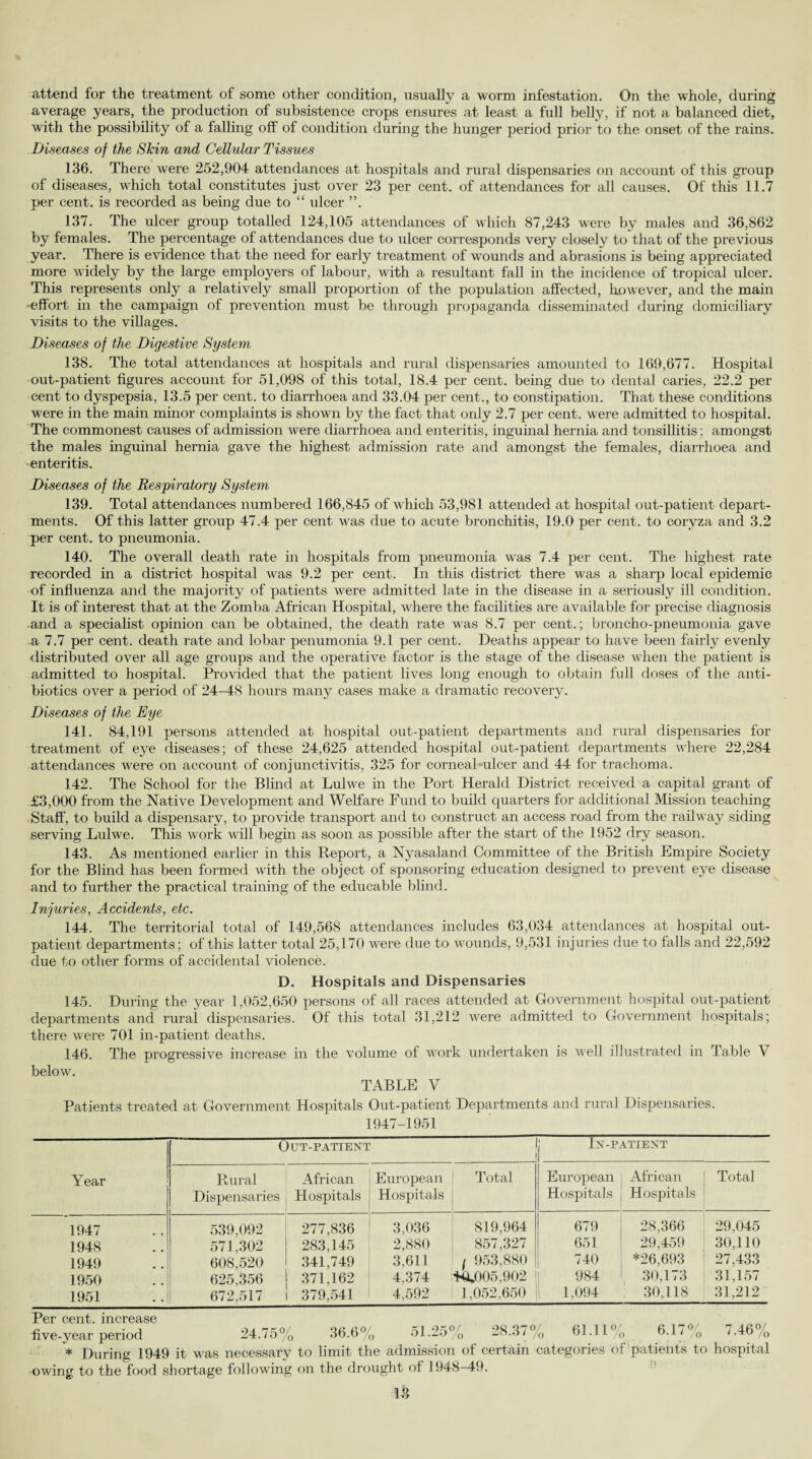 attend for the treatment of some other condition, usually a worm infestation. On the whole, during average years, the production of subsistence crops ensures at least a full belly, if not a balanced diet, with the possibility of a falling off of condition during the hunger period prior to the onset of the rains. Diseases of the Skin and Cellular Tissues 136. There were 252,904 attendances at hospitals and rural dispensaries on account of this group of diseases, which total constitutes just over 23 per cent, of attendances for all causes. Of this 11.7 per cent, is recorded as being due to “ ulcer ”. 137. The ulcer group totalled 124,105 attendances of which 87,243 were by males and 36,862 by females. The percentage of attendances due to ulcer corresponds very closely to that of the previous year. There is evidence that the need for early treatment of wounds and abrasions is being appreciated more widely by the large employers of labour, with a resultant fall in the incidence of tropical ulcer. This represents only a relatively small proportion of the population affected, however, and the main -effort in the campaign of prevention must be through propaganda disseminated during domiciliary visits to the villages. Diseases of the Digestive System 138. The total attendances at hospitals and rural dispensaries amounted to 169,677. Hospital out-patient figures account for 51,098 of this total, 18.4 per cent, being due to dental caries, 22.2 per cent to dyspepsia, 13.5 per cent, to diarrhoea and 33.04 per cent., to constipation. That these conditions were in the main minor complaints is shown by the fact that only 2.7 per cent, were admitted to hospital. The commonest causes of admission were diarrhoea and enteritis, inguinal hernia and tonsillitis; amongst the males inguinal hernia gave the highest admission rate and amongst the females, diarrhoea and enteritis. Diseases of the Respiratory System 139. Total attendances numbered 166,845 of which 53,981 attended at hospital out-patient depart¬ ments. Of this latter group 47.4 per cent was due to acute bronchitis, 19.0 per cent, to coryza and 3.2 per cent, to pneumonia. 140. The overall death rate in hospitals from pneumonia was 7.4 per cent. The highest rate recorded in a district hospital was 9.2 per cent. In this district there was a sharp local epidemic of influenza and the majority of patients were admitted late in the disease in a seriously ill condition. It is of interest that at the Zomba African Hospital, where the facilities are a vailable for precise diagnosis and a specialist opinion can be obtained, the death rate was 8.7 per cent.; broncho-pneumonia gave a 7.7 per cent, death rate and lobar penumonia 9.1 per cent. Deaths appear to have been fairly evenly distributed over all age groups and the operative factor is the stage of the disease when the patient is admitted to hospital. Provided that the patient lives long enough to obtain full doses of the anti¬ biotics over a period of 24-48 hours many cases make a dramatic recovery. Diseases of the Eye 141. 84,191 persons attended at hospital out-patient departments and rural dispensaries for treatment of eye diseases; of these 24,625 attended hospital out-patient departments where 22,284 attendances were on account of conjunctivitis, 325 for corneal ulcer and 44 for trachoma. 142. The School for the Blind at Lulwe in the Port Herald District received a capital grant of £3,000 from the Native Development and Welfare Fund to build quarters for additional Mission teaching Staff, to build a dispensary, to provide transport and to construct an access road from the railway siding serving Lulwe. This work will begin as soon as possible after the start of the 1952 dry season. 143. As mentioned earlier in this Report, a Nyasaland Committee of the British Empire Society for the Blind has been formed with the object of sponsoring education designed to prevent eye disease and to further the practical training of the educable blind. Injuries, Accidents, etc. 144. The territorial total of 149,568 attendances includes 63,034 attendances at hospital out¬ patient departments; of this latter total 25,170 were due to wounds, 9,531 injuries due to falls and 22,592 due to other forms of accidental violence. D. Hospitals and Dispensaries 145. During the year 1,052,650 persons of all races attended at Government hospital out-patient departments and rural dispensaries. Of this total 31,212 were admitted to Government hospitals; there were 701 in-patient deaths. 146. The progressive increase in the volume of work undertaken is well illustrated in Table V below. TABLE V Patients treated at Government Hospitals Out-patient Departments and rural Dispensaries. 1947-1951 Year Out-patient 1 In-patient Rural Dispensaries African Hospitals European Hospitals Total European Hospitals African Hospitals Total 1947 539,092 277,836 3,036 819,964 679 28,366 29,045 1948 571,302 283,145 2,880 857,327 651 29,459 30,110 1949 608.520 341,749 3,611 1 953,880 740 *26,693 27,433 1950 625,356 371,162 4,374 *0*005,902 984 30,173 31,157 1951 672.517 379,541 4,592 1,052,650 1,094 30,118 31,212 Per cent, increase five-year period 24.75% 36.6% 51.25% 28.37% 61.11 6.17% 7.46% * During 1949 it was necessary to limit the admission of certain categories of patients to hospital owing to the food shortage following on the drought of 1948-49. L3