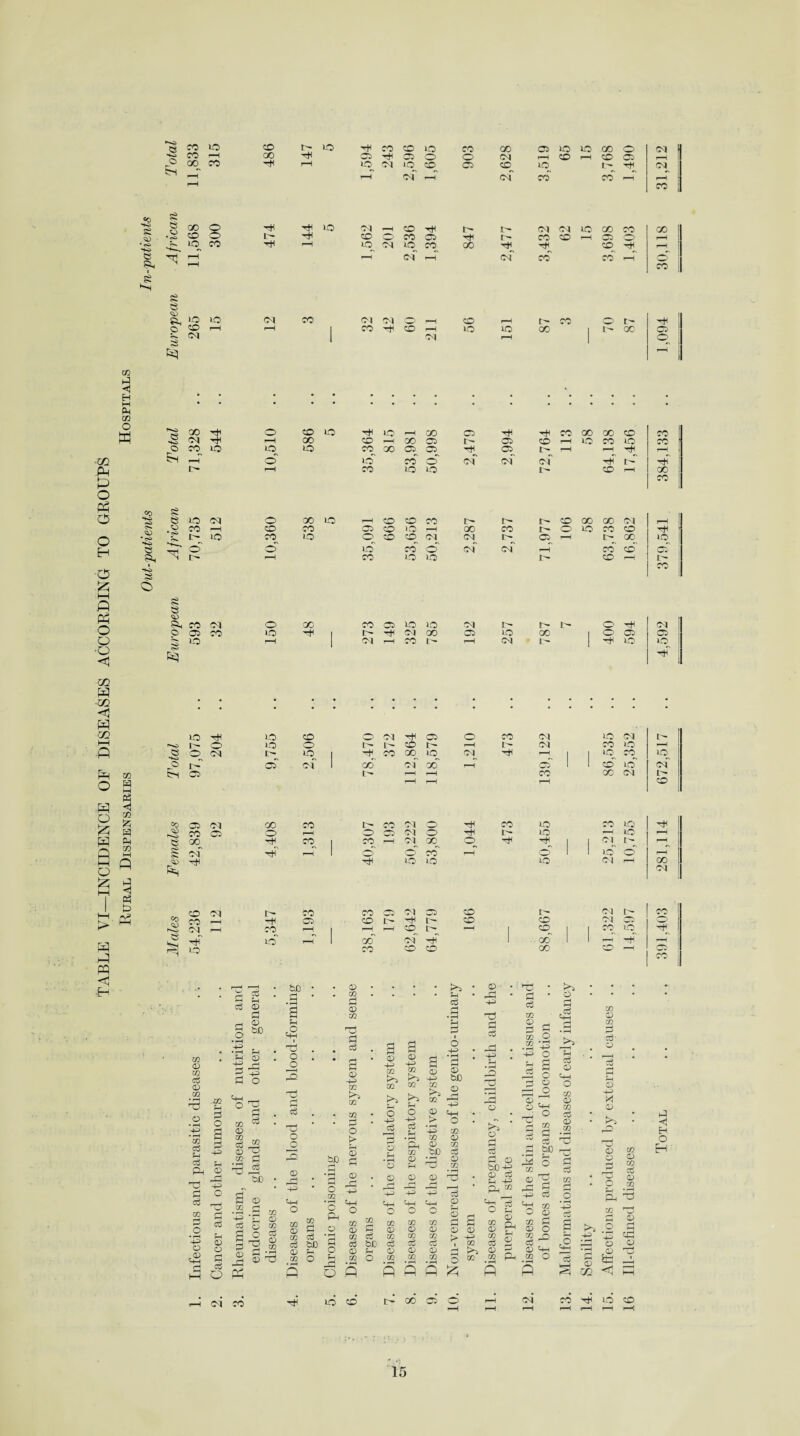 g co io '*4 CO r™^ o GO CO 0 _s CO I'- lO co CD VO CO GO 05 vo vo GO o 81 oo 05 05 o o 81 r-H CO r-4 CD C5 rH VO 81 VO CD 05 CD^ vo I'- rH 81_ r—1 8f r-H 8T co' CO r—i rH co «o ■s> S ■ * <s> H.H 8 0 8 o 00 O X O x CO 4 I'' 4 4 X 4 Ol r-H CO 4 t- 81 81 VO co CO GO CD O CO 05 CO CD r—1 05 o r-H vq_ 81 vo CO 00 CD r-H r—H of r-H of co co r-4 o CO g 8 a >o io o 1—1 ~ 81 8 Bej 81 co 81 81 © CO 4 X 81 CO X VO [ CO 00 IT GO 4 © o co < H pH w o w ■m 14 p O 4 O O H O £ HH ft 4 O o ■a <1 8 o 8 © 4 CO 81 o 3) n 8 ° 0 P-O rH QO o CD VO rH vo 00 05 H CO 00 00 CD co *o 81 r-H 00 CO I-H 00 05 t- 05 CO f—H »o co VO CO o CO t IQ VO o r-H VO CO vo CO GO 05 CO vo 05 o VO H 8l of Of I- h CO H l>- r-H 00 co o iO 00 CO ® IO LO I- 4 81 OO 81 rT CO It 81 © it VO 81 it oo ir O 4 O CO 4 VO co -+-H § <4 55 8 vo 81 O 00 vo r—H CO X CO 1> 1> I> X 00 00 81 r-H CO r-H CD CO 05 CD VO !—H oo CO 1^- o VO CO X H 8- vo CO vo CD X> CD 81 81„ 05 r-H Jr 00 vo P l •HO o o r-H vo co co VO o VO of of r-H I> CO X co' r—H Ow I- CO 81 CO VO m W w <\ H <03 0 co o S pH 0 < - 05 to s o £ . 0 Oh 83 so 0 m i—i Q O M m < Ph I P P « 0 4 PQ <1 fn 8 ho o 5^ =0 r-o 1 VO 4 X X © 81 4 © © CO 81 X ir © X X IT IT X Ir r-4 l> 81 CO X © 81 ir 1 4, CO °°„ 10 01 1—H X CO 0 © 81 1 00 of 00 0 05 1 ! x~ X Ir 1—1 —H CO 00 81 i-H r—H 81 00 CO IT CO 01 O 4 CO X CO X) CO © © r-H O © 81 © 4 r- X 1—H X GO 4 CO 1 CO r—4 81 00 © 4 1 1 tr of 4 i-H 1 © CO 1—4 © 1 1 vo © 4 4 O X X 81 r-4 X 81 ir CO CO 0 81 0} CO r—H 4 © 0 4 i- 01^ r—4 CO r—4 | r—4 r—1 x_ t- 4 x r-4 1 go of pn 10 CO X O co CO P Sh 0 P 0 bD t/2 0 CO P 0 c/2 3 c/2 P !4 P ?h 0 4r 44 3 ^ P o m H P O P 44 Ph 0 _j rP P4 4-5 P C P rr-< 0) CO £ g 3 0 0 r-j P O ° 8 03 ^ 0) 8 J2 © ^3 CO S 0 8 X i—i 83 © bO Sh £ I TJ o o 8 O o © i4 44 bD 0 co 0 CO 0 44 C/2 kP C/2 CO P o > ?H 0 0 rP 4-=) 44) O .0 .2 3 P g g 0 44 CO K0> CO Sh o 44 p 0 0 f*j 44 <4H 0 44 CO CO ?H o 4-4 P 54 • r-H Pi CO 0 ?H K*~} Sh p o 4-4 0 ■ g 0 44 CO kP CO ~ > O 0 bo 0 44 1—1 P Pj m 0 0 P in 0 . -P m • • rH * r-1 H-H . 44 44 0 ?H 8 3 r3 0 3 0 (—j 0 0 O Cw 0 4h Pv* Th p 0 0H o co 0 co P 44 CO 0 bJD co 0 CO p 0 CO 0 0 P •—| c~j [ 44 44 ^ hh hh P 0 rH CO p 0 0 cc O P P <D y co P ,rH 0 Ol CO CO 4 0 co 3 w p Pi 0 xn 0 Tfl r* C/2 0 p * rH m P m bD P P bC P O 0 ?H 0 O ?H rH Xfl • i-H O C/2 • -H O ft O l6 CD 0 co 0 CO p 0 CO 0 rj P P 0 0 > ^ . & CO 0 CO p 0 .2 o Q £ o p p p 0 bJD^ 0 P 54 44 Pi ™ 4-n o CO 0 CO p 0 CO 0 Pi 4i 0 CO Q O g w 3 D 0 C/2 Pj .g r—< 0 4) P 03 P © r3 C/2 f-H HHJ 8 O 4 03 44 O O P 33 8 © O g 8^ rH O 0 4H C/2 O • r4 4-h fl 81 CO r-4 r-4 co 0 CO p p 0 0 44 X 0 K^> rO 0 o zc 44 co 0 CO p 0 CO 0 !—*■ 8h © o 5= M Tf O © vo 8l CD GO 81 IT 81 IT CO X 81 © © x>„ 0 x_ 4 00 1—1 4 r—i GO X Cb CO # , . • O * • • H O H