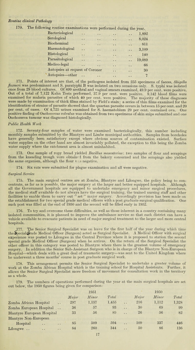 Routine clinical Pathology 170. The following routine examinati Bacteriological Serological Biochemical Haematological Histological Parasitological Medico-legal Autopsies at request of Coroner Autopsies—other ons were performed during the year. 1,892 8,024 811 3,109 140 19,089 66 30 7 171. Points of interest are that, of the pathogens isolated from 255 specimens of faeces, Shigella flexneri was predominant and S. paratyphi B was isolated on two occasions only. S. typhi was isolated once from 29 blood cultures. Of 899 urethral and vaginal smears examined, 49.9 per cent, were positive. Out of a total of 7,122 Kahn Tests performed, 37.9 per cent, were positive. 9,142 blood films were examined for malaria parasites of which 40 per cent, were positive. The majority of these diagnoses were made by examination of thick films stained by Field’s stain; a series of thin films examined for the identification of strains of parasite showed that the quartan parasite occurs in between 15 per cent, and 20 per cent, of cases. Of 4,725 urines examined for S. haematobium 29 per cent, contained ova. One positive finding of Onchocercus volvulus was obtained from two specimens of skin snips submitted and one Onchocerca tumour was diagnosed histologically. Public Health Work 172. Seventy-four samples of water were examined bacteriologically, this number including monthly samples submitted by the Blantyre and Limbe municipal authorities. Samples from boreholes have generally been satisfactory except where obvious sources of contamination existed. Surface water supplies on the other hand are almost invariably polluted, the exception to this being the Zomba water supply where the catchment area is almost uninhabited. 173. One sample of ropy bread yielded Bacillus mesenterius: two samples of flour and scrapings from the kneading trough were obtained from the bakery concerned and the scrapings also yielded the same organism, although the flour was negative. 174. Six rats were submitted for plague examination and all were negative. Surgical Service 175. The main surgical centres are at Zomba, Blantyre and Lilongwe, the policy being to con¬ centrate, as far as is possible, the major surgery at the larger and better equipped hospitals. Although all the Government hospitals are equipped to undertake emergency and minor surgical procedures, the medical staff available do not always have the surgical training, the trained nursing staff and other facilities to enable them to carry out “ set ” major surgery. Accordingly provision has been made on the establishment for two special grade medical officers with a post graduate surgical qualification. One such post was filled at the end of 1950 and the second will be filled early in 1952. 176. To try and overcome these difficulties, as well as those inherent in a country containing many isolated communities, it is planned to improve the ambulance service so that each district can have a vehicle available to evacuate patients in need of major surgical treatment to the larger and more central hospitals. 177. The Senior Surgical Specialist was on leave for the first half of the year during which time theSpecial^prade Medical Officer (Surgeon) acted as Surgical Specialist. A Medical Officer with surgical experience was posted to Lilongwe in the Central Province where it is proposed to station the second special grade Medical Officer (Surgeon) when he arrives. On the return of the Surgical Specialist the other officer in this category was posted to Blantyre where there is the greatest volume of emergency surgery. In addition the Senior Sub-Assistant Surgeon who is in charge of the Blantyre Non-European Hospital—which deals with a great deal of traumatic surgery—was sent to the United Kingdom where he underwent a three months’ course in post graduate surgical work. 178. This arrangement permits the Senior Surgical Specialist to undertake a greater volume of work at the Zomba African Hospital which is the training school for Hospital Assistants. Further, it allows the Senior Surgical Specialist more freedom of movement for consultation work in the territory as a whole. 179. The numbers of operations performed during the year at the main surgical hospitals are set out below, the 1950 figures being given for comparison: 1951 1950 Major Minor Total Major Minor Total Zomba African Hospital 297 1,157 1,455 216 1,112 1,328 Zomba European Hospital .. 36 57 93 30 69 99 Blantyre European Hospital Blantyre Non-European 33 56 89 26 56 82 Hospital 85 509 594 109 337 446 Lilongwe .. 84 260 344 50 86 136