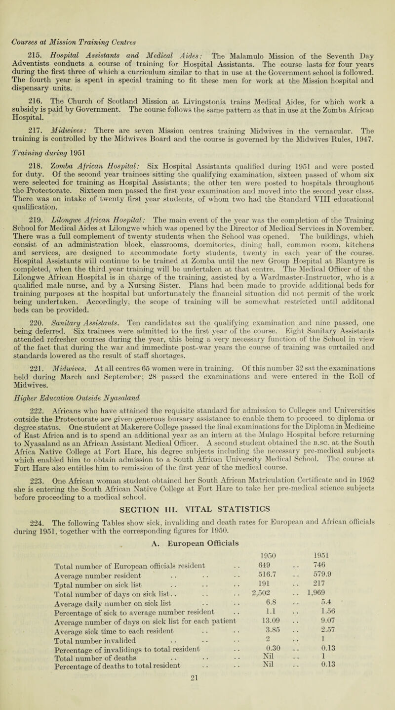 Courses at Mission Training Centres 215. Hospital Assistants and Medical Aides: The Malamulo Mission of the Seventh Day Adventists conducts a course of training for Hospital Assistants. The course lasts for four years during the first three of which a curriculum similar to that in use at the Government school is followed. The fourth year is spent in special training to fit these men for work at the Mission hospital and dispensary units. 216. The Church of Scotland Mission at Livingstonia trains Medical Aides, for which work a subsidy is paid by Government. The course follows the same pattern as that in use at the Zomba African Hospital. 217. Midwives: There are seven Mission centres training Midwives in the vernacular. The training is controlled by the Midwives Board and the course is governed by the Mid wives Rules, 1947. Training during 1951 218. Zomba African Hospital: Six Hospital Assistants qualified during 1951 and were posted for duty. Of the second year trainees sitting the qualifying examination, sixteen passed of whom six were selected for training as Hospital Assistants; the other ten were posted to hospitals throughout the Protectorate. Sixteen men passed the first year examination and moved into the second year class. There was an intake of twenty first year students, of whom two had the Standard VIII educational qualification. 219. Lilongwe African Hospital: The main event of the year was the completion of the Training School for Medical Aides at Lilongwe which was opened by the Director of Medical Services in November. There was a full complement of twenty students when the School was opened. The buildings, which consist of an administration block, classrooms, dormitories, dining hall, common room, kitchens •and services, are designed to accommodate forty students, twenty in each year of the course. Hospital Assistants will continue to be trained at Zomba until the new Group Hospital at Blantyre is completed, when the third year training will be undertaken at that centre. The Medical Officer of the Lilongwe African Hospital is in charge of the training, assisted by a Wardmaster-Instructor, who is a qualified male nurse, and by a Nursing Sister. Plans had been made to provide additional beds for training purposes at the hospital but unfortunately the financial situation did not permit of the work being undertaken. Accordingly, the scope of training will be somewhat restricted until additonal beds can be provided. 220. Sanitary Assistants. Ten candidates sat the qualifying examination and nine passed, one being deferred. Six trainees were admitted to the first year of the course. Eight Sanitary Assistants attended refresher courses during the year, this being a very necessary function of the School in view of the fact that during the war and immediate post-war years the course of training was curtailed and standards lowered as the result of staff shortages. 221. Midwives. At all centres 65 women w'ere in training. Of this number 32 sat the examinations held during March and September; 28 passed the examinations and were entered in the Roll of Mid wives. Higher Education Outside Nyasaland 222. Africans who have attained the requisite standard for admission to Colleges and Universities outside the Protectorate are given generous bursary assistance to enable them to proceed to diploma or degree status. One student at Makerere College passed the final examinations for the Diploma in Medicine of East Africa and is to spend an additional year as an intern at the Mulago Hospital before returning to Nyasaland as an African Assistant Medical Officer. A second student obtained the b.sc. at the South Africa Native College at Fort Hare, his degree subjects including the necessary pre-medical subjects which enabled him to obtain admission to a South African University Medical School. The course at Fort Hare also entitles him to remission of the first year of the medical course. 223. One African woman student obtained her South African Matriculation Certificate and in 1952 she is entering the South African Native College at Fort Hare to take her pre-medical science subjects before proceeding to a medical school. SECTION III. VITAL STATISTICS 224. The following Tables show sick, invaliding and death rates for European and African officials during 1951, together with the corresponding figures for 1950. A. European Officials 1950 1951 Total number of European officials resident 649 746 Average number resident 516.7 579.9 Total number on sick list 191 217 Total number of days on sick list 2,502 .. 1,969 Average daily number on sick list 6.8 5.4 Percentage of sick to average number resident 1.1 1.56 Average number of days on sick list for each patient 13.09 9.07 Average sick time to each resident 3.85 2.57 Total number invalided 2 1 Percentage of invalidings to total resident 0.30 0.13 Total number of deaths Nil 1 Percentage of deaths to total resident Nil 0.13