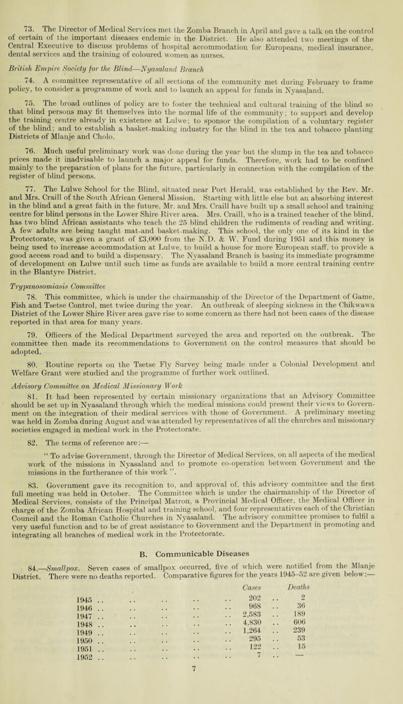 13* The Director of Medical Services met the Zomba Branch in April and gave a talk on the control of certain of the important diseases endemic in the District. He also attended two meetings of the Central Executive to discuss problems of hospital accommodation for Europeans, medical insurance, dental services and the training of coloured women as nurses. British Empire Society for the Blind—Nyasaland Branch 74. A committee representative of all sections of the community met during February to frame policy, to consider a programme of work and to launch an appeal for funds in Nyasaland. 75. The broad outlines of policy are to foster the technical and cultural training of the blind so that blind persons may fit themselves into the normal life of the community; to support and develop the training centre already in existence at Lulwe; to sponsor the compilation of a voluntary register of the blind; and to establish a basket-making industry for the blind in the tea and tobacco planting Districts of Mlanje and Cholo. 76. Much useful preliminary work was done during the year but the slump in the tea and tobacco prices made it inadvisable to launch a major appeal for funds. Therefore, work had to be confined mainly to the preparation of plans for the future, particularly in connection with the compilation of the register of blind persons. 77. The Lulwe School for the Blind, situated near Port Herald, was established by the Rev. Mr. and Mrs. Craill of the South African General Mission. Starting with little else but an absorbing interest in the blind and a great faith in the future, Mr. and Mrs. Craill have built up a small school and training centre for blind persons in the Lower Shire River area. Mrs. Craill, who is a trained teacher of the blind, has two blind African assistants who teach the 25 blind children the rudiments of reading and writing. A few adults are being taught mat-and basket-making. This school, the only one of its kind in the Protectorate, was given a grant of £3,000 from the N.D. & W. Fund during 1951 and this money is being used to increase accommodation at Lulwe, to build a house for more European staff, to provide a good access road and to build a dispensary. The Nyasaland Branch is basing its immediate programme of development on Lulwe until such time as funds are available to build a more central training centre in the Blantyre District. Trypanosomiasis Committee 78. This committee, which is under the chairmanship of the Director of the Department of Game, Fish and Tsetse Control, met twice during the year. An outbreak of sleeping sickness in the Chikwawa District of the Lower Shire River area gave rise to some concern as there had not been cases of the disease reported in that area for many years. 79. Officers of the Medical Department surveyed the area and reported on the outbreak. The committee then made its recommendations to Government on the control measures that should be adopted. 80. Routine reports on the Tsetse Fly Survey being made under a Colonial Development and Welfare Grant were studied and the programme of further work outlined. Advisory Committee on Medical Missionary Work 81. It had been represented by certain missionary organizations that an Advisory Committee should be set up in Nyasaland through which the medical missions could present their views to Govern¬ ment on the integration of their medical services with those of Government. A preliminary meeting was held in Zomba during August and was attended by representatives of all the churches and missionary societies engaged in medical work in the Protectorate. 82. The terms of reference are:— “ To advise Government, through the Director of Medical Services, on all aspects of the medical work of the missions in Nyasaland and to promote co-operation between Government and the missions in the furtherance of this work 83. Government gave its recognition to, and approval of, this advisory committee and the first full meeting was held in October. The Committee which is under the chairmanship of the Director of Medical Services, consists of the Principal Matron, a Provincial Medical Officer, the Medical Officer in charge of the Zomba African Hospital and training school, and four representatives each of the Christian Council and the Roman Catholic Churches in Nyasaland. The advisory committee promises to fulfil a very useful function and to be of great assistance to Government and the Department in promoting and integrating all branches of medical work in the Protectorate. B. Communicable Diseases 84.—Smallpox. Seven cases of smallpox occurred, five of which were notified from the Mlanje District. There were no deaths reported. Comparative figures for the years 1945-52 are given below 1945 1946 1947 1948 1949 1950 1951 1952 Cases Deaths 202 2 968 !! 36 2,583 189 4,830 606 1,264 239 295 53 122 15 7 .. —