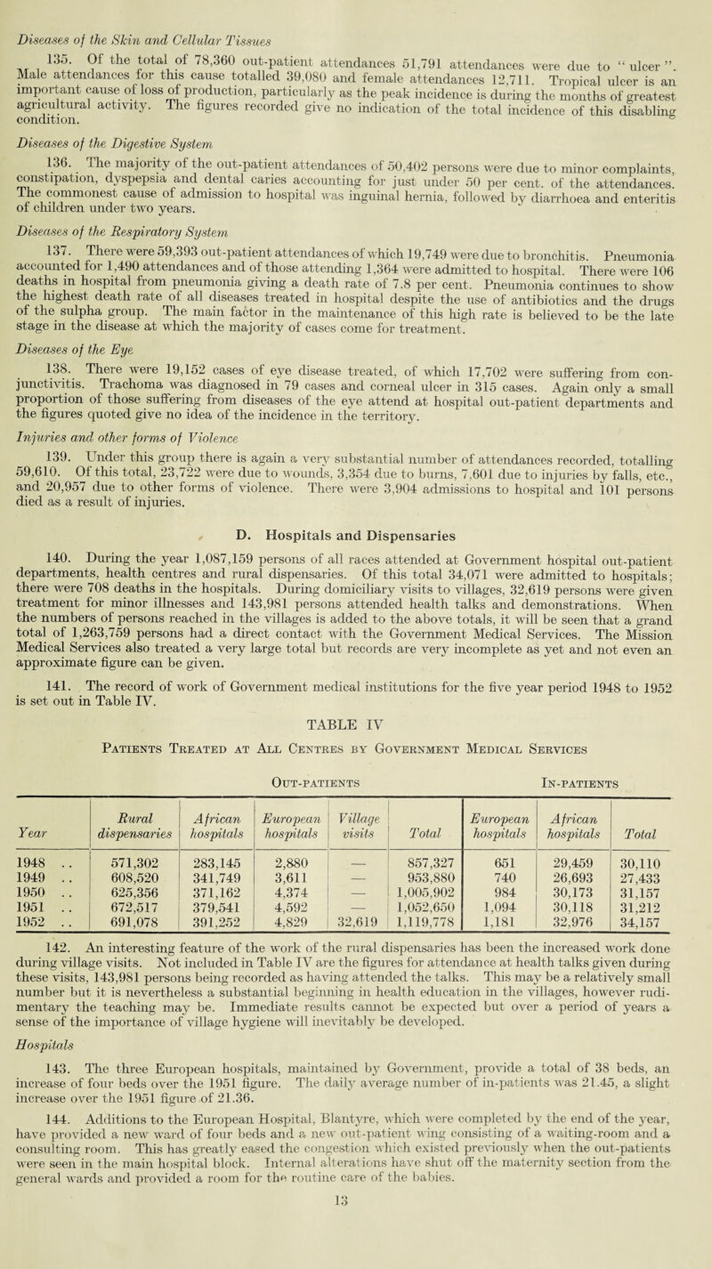 Diseases of the Skin and Cellular Tissues _ , 13°- the Jotal, °f 78,360 out-patient attendances 51,791 attendances were due to t£ ulcer Male attendances for this cause totalled 39,080 and female attendances 12,711. Tropical ulcer is an impoi tant cause of loss of production, particularly as the peak incidence is during the months of greatest agricultural activity. The figures recorded give no indication of the total incidence of this disabling condition. ° Diseases of the Digestive System 136. The majority of the out-patient attendances of 50,402 persons were due to minor complaints constipation, dyspepsia and dental caries accounting for just under 50 per cent, of the attendances’. The commonest cause of admission to hospital was inguinal hernia, followed by diarrhoea and enteritis of children under two years. Diseases of the Respiratory System 137. Theie were 59,393 out-patient attendances of which 19,749 were due to bronchitis. Pneumonia accounted for 1,490 attendances and of those attending 1,364 were admitted to hospital. There were 106 deaths in hospital fiom pneumonia giving a death rate of /.8 per cent. Pneumonia continues to show the highest death rate of all diseases treated in hospital despite the use of antibiotics and the drugs of the sulpha group. The main factor in the maintenance of this high rate is believed to be the late stage in the disease at which the majority of cases come for treatment. Diseases of the Eye 138. There were 19,152 cases of eye disease treated, of which 17,702 were suffering from con¬ junctivitis. Trachoma was diagnosed in 79 cases and corneal ulcer in 315 cases. Again only a small proportion of those suffering from diseases of the eye attend at hospital out-patient departments and the figures quoted give no idea of the incidence in the territory. Injuries and other forms of Violence ^ 139. Under this group there is again a very substantial number of attendances recorded, totalling 59,610. Of this total, 23,722 were due to wounds, 3,354 d.ue to burns, 7.601 due to injuries by falls, etc., and 20,957 due to other forms of violence. There were 3,904 admissions to hospital and 101 persons died as a result of injuries. D. Hospitals and Dispensaries 140. During the year 1,087,159 persons of all races attended at Government hospital out-patient departments, health centres and rural dispensaries. Of this total 34,071 were admitted to hospitals; there were 708 deaths in the hospitals. During domiciliary visits to villages, 32,619 persons were given treatment for minor illnesses and 143,981 persons attended health talks and demonstrations. When the numbers of persons reached in the villages is added to the above totals, it will be seen that a grand total of 1,263,759 persons had a direct contact with the Government Medical Services. The Mission Medical Services also treated a very large total but records are very incomplete as yet and not even an approximate figure can be given. 141. The record of work of Government medical institutions for the five year period 1948 to 1952 is set out in Table IV. TABLE IV Patients Treated at All Centres by Government Medical Services Out-patients In-patients Year Rural dispensaries African hospitals European hospitals Village visits Total European hospitals African hospitals Total 1948 .. 571,302 283,145 2,880 _ 857,327 651 29,459 30,110 1949 .. 608,520 341,749 3,611 953,880 740 26,693 27,433 1950 .. 625,356 371,162 4,374 _ 1,005.902 984 30,173 31,157 1951 .. 672,517 379,541 4,592 — 1,052,650 1,094 30,118 31,212 1952 . . 691,078 391,252 4,829 32,619 1,119,778 1,181 32,976 34,157 142. An interesting feature of the work of the rural dispensaries has been the increased work done during village visits. Not included in Table IV are the figures for attendance at health talks given during these visits, 143,981 persons being recorded as having attended the talks. This may be a relatively small number but it is nevertheless a substantial beginning in health education in the villages, however rudi¬ mentary the teaching may be. Immediate results cannot be expected but over a period of years a sense of the importance of village hygiene will inevitably be developed. Hospitals 143. The three European hospitals, maintained by Government, provide a total of 38 beds, an increase of four beds over the 1951 figure. The daily average number of in-patients was 21.45, a slight increase over the 1951 figure of 21.36. 144. Additions to the European Hospital, Blantyre, which were completed by the end of the year, have provided a new ward of four beds and a new' out-patient wring consisting of a waiting-room and a consulting room. This has greatly eased the congestion which existed previously when the out-patients were seen in the main hospital block. Internal alterations have shut off the maternity section from the general wards and provided a room for the routine care of the babies. lo