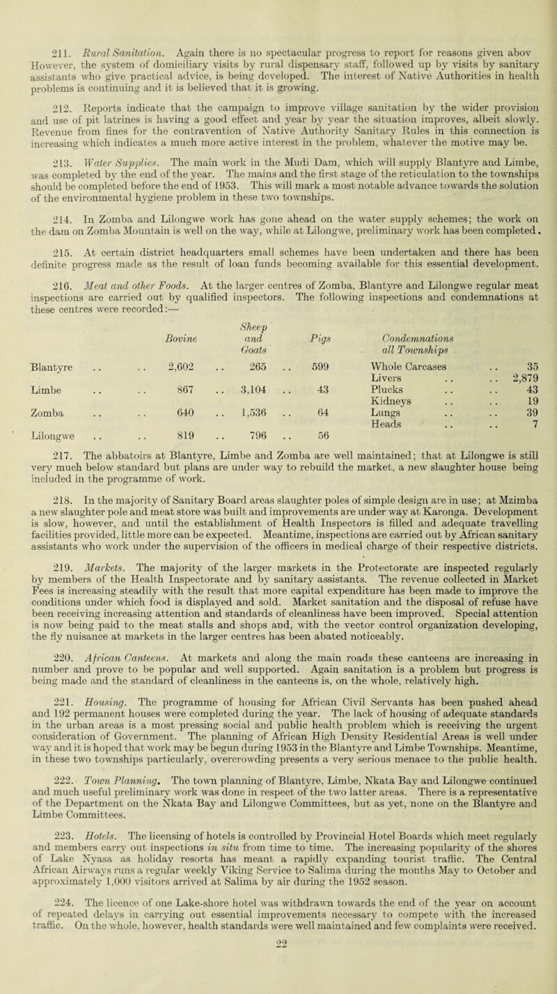 211. Rural Sanitation. Again there is no spectacular progress to report for reasons given abov However, the system of domiciliary visits by rural dispensary staff, followed up by visits by sanitary assistants who give practical advice, is being developed. The interest of Native Authorities in health problems is continuing and it is believed that it is growing. 212. Reports indicate that the campaign to improve village sanitation by the wider provision and use of pit latrines is having a good effect and year by year the situation improves, albeit slowly. Revenue from fines for the contravention of Native Authority Sanitary Rules in this connection is increasing which indicates a much more active interest in the problem, whatever the motive may be. 213. Water Supplies. The main work in the Mudi Dam, which will supply Blantyre and Limbe, was completed by the end of the year. The mains and the first stage of the reticulation to the townships should be completed before the end of 1953. This will mark a most notable advance towards the solution of the environmental hygiene problem in these two townships. 214. In Zomba and Lilongwe work has gone ahead on the water supply schemes; the work on the dam on Zomba Mountain is well on the way, while at Lilongwe, preliminary work has been completed. 215. At certain district headquarters small schemes have been undertaken and there has been definite progress made as the result of loan funds becoming available for this essential development. 216. Meat and other Foods. At the larger centres of Zomba, Blantyre and Lilongwe regular meat inspections are carried out by qualified inspectors. The following inspections and condemnations at these centres were recorded:— Sheep Bovine and Pigs Condemnations Goats all Townships Blantyre 2,602 265 599 Whole Carcases 35 Livers .. 2,879 Limbe 867 .. 3,104 .. 43 Plucks 43 Kidneys 19 Zomba 640 .. 1,536 .. 64 Lungs 39 Heads 7 Lilongwe 819 796 .. 56 217. The abbatoirs at Blantyre, Limbe and Zomba are well maintained; that at Lilongwe is still very much below standard but plans are under way to rebuild the market, a new slaughter house being included in the programme of work. 218. In the majority of Sanitary Board areas slaughter poles of simple design are in use; at Mzimba a new slaughter pole and meat store was built and improvements are under way at Karonga. Development is slow, however, and until the establishment of Health Inspectors is filled and adequate travelling facilities provided, little more can be expected. Meantime, inspections are carried out by African sanitary assistants who work under the supervision of the officers in medical charge of their respective districts. 219. Markets. The majority of the larger markets in the Protectorate are inspected regularly by members of the Health Inspectorate and by sanitary assistants. The revenue collected in Market Fees is increasing steadily with the result that more capital expenditure has been made to improve the conditions under which food is displayed and sold. Market sanitation and the disposal of refuse have been receiving increasing attention and standards of cleanliness have been improved. Special attention is now being paid to the meat stalls and shops and, with the vector control organization developing, the fly nuisance at markets in the larger centres has been abated noticeably. 220. African Canteens. At markets and along the main roads these canteens are increasing in number and prove to be popular and well supported. Again sanitation is a problem but progress is being made and the standard of cleanliness in the canteens is, on the Avhole, relatively high. 221. Housing. The programme of housing for African Civil Servants has been pushed ahead and 192 permanent houses were completed during the year. The lack of housing of adequate standards in the urban areas is a most pressing social and public health problem which is receiving the urgent consideration of Government. The planning of African High Density Residential Areas is Avell under way and it is hoped that Avork may be begun during 1953 in the Blantyre and Limbe Townships. Meantime, in these two toAvnships particularly, overcrowding presents a very serious menace to the public health. 222. Town Planning. The tOAvn planning of Blantyre, Limbe, Nkata Bay and Lilongwe continued and much useful preliminary Avork was done in respect of the two latter areas. There is a representative of the Department on the Nkata Bay and Lilongwe Committees, but as yet, none on the Blantyre and Limbe Committees. 223. Hotels. The licensing of hotels is controlled by Provincial Hotel Boards which meet regularly and members carry out inspections in situ from time to time. The increasing popularity of the shores of Lake Nyasa as holiday resorts has meant a rapidly expanding tourist traffic. The Central African Airways runs a regular weekly Viking Service to Salima during the months May to October and approximately 1,000 visitors arrived at Salima by air during the 1952 season. 224. The licence of one Lake-shore hotel Avas withdraAAm towards the end of the year on account of repeated delays in carrying out essential improvements necessary to compete Avith the increased traffic. On the whole, hoAvever, health standards Avere well maintained and few complaints were received.