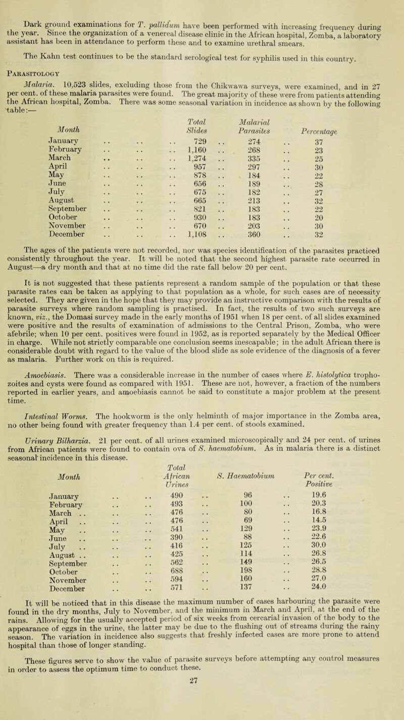 Dark ground examinations for T. 'pallidum, have been performed with increasing frequency during the year. Since the organization of a venereal disease clinic in the African hospital, Zomba, a laboratory assistant has been in attendance to perform these and to examine urethral smears. The Kahn test continues to be the standard serological test for syphilis used in this country. Parasitology Malaria. 10,523 slides, excluding those from the Chikwawa surveys, were examined, and in 27 per cent, of these malaria parasites were found. The great majority of these were from patients attending the African hospital, Zomba. There was some seasonal variation in incidence as shown bv the following table:— Month January February March April May June July August September October November December Total Slides Malarial Parasites Percentage 729 .. 274 37 1,160 .. 268 23 1,274 .. 335 25 957 .. 297 30 878 .. 184 22 656 .. 189 28 675 .. 182 27 665 213 32 821 .. 183 22 930 .. 183 20 670 .. 203 30 1,108 .. 360 32 The ages of the patients were not recorded, nor was species identification of the parasites practiced consistently throughout the year. It will be noted that the second highest parasite rate occurred in August—-a dry month and that at no time did the rate fall below 20 per cent. It is not suggested that these patients represent a random sample of the population or that these parasite rates can be taken as applying to that population as a whole, for such cases are of necessity selected. They are given in the hope that they may provide an instructive comparison with the results of parasite surveys where random sampling is practised. In fact, the results of two such surveys are known, viz., the Domasi survey made in the early months of 1951 when 18 per cent, of all slides examined were positive and the results of examination of admissions to the Central Prison, Zomba, who were afebrile; when 10 per cent, positives were found in 1952, as is reported separately by the Medical Officer in charge. While not strictly comparable one conclusion seems inescapable; in the adult African there is considerable doubt with regard to the value of the blood slide as sole evidence of the diagnosis of a fever as malaria. Further work on this is required. Amoebiasis. There was a considerable increase in the number of cases where E. histolytica tropho¬ zoites and cysts were found as compared with 1951. These are not, however, a fraction of the numbers reported in earlier years, and amoebiasis cannot be said to constitute a major problem at the present time. Intestinal Worms. The hookworm is the only helminth of major importance in the Zomba area, no other being found with greater frequency than 1.4 per cent, of stools examined. Urinary Bilharzia. 21 per cent, of all urines examined microscopically and 24 per cent, of urines from African patients were found to contain ova of S. haematobium. As in malaria there is a distinct seasonal incidence in this disease. Month January Total African Urines 490 S. Haematobium 96 Per cent. Positive 19.6 February 493 100 20.3 March .. 476 80 16.8 April 476 69 14.5 May 541 129 23.9 June 390 88 22.6 July 416 125 30.0 August .. 425 114 26.8 September 562 149 26.5 October 688 198 28.8 November 594 160 27.0 December 571 137 24.0 It will be noticed that in this disease the maximum number of cases harbouring the parasite were found in the dry months, July to November, and the minimum in March and April, at the end of the rains. Allowing for the usually accepted period of six weeks from cercarial invasion of the body to the appearance of eggs in the urine, the latter may be due to the flushing out of streams during the rainy season. The variation in incidence also suggests that freshly infected cases are more prone to attend hospital than those of longer standing. These figures serve to show the value ol parasite surveys before attempting any conti ol measures in order to assess the optimum time to conduct these.