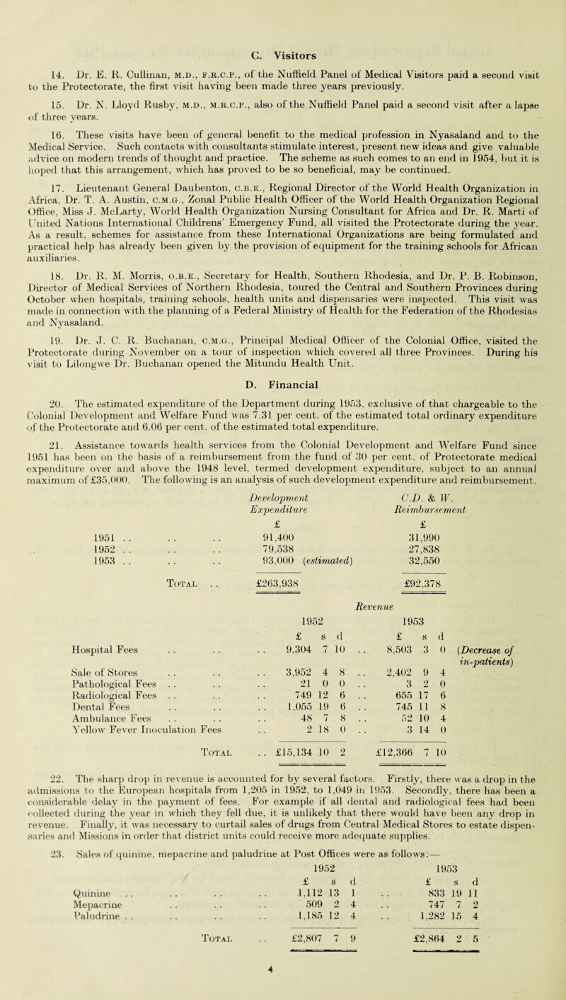 C. Visitors 14. Dr. E. R. Cullinan, m.d., f.r.c.p., of the Nuffield Panel of Medical Visitors paid a second visit to the Protectorate, the first visit having been made three years previously. 15. Dr. N. Lloyd Rushy, m.d., m.r.c.p., also of the Nuffield Panel paid a second visit after a lapse of three years. 16. These visits have been of general benefit to the medical profession in Nyasaland and to the Medical Service. Such contacts with consultants stimulate interest, present new ideas and give valuable advice on modern trends of thought and practice. The scheme as such comes to an end in 1954, but it is ltoped that this arrangement, which has proved to be so beneficial, may be continued. 17. Lieutenant General Daubenton, c.b.e., Regional Director of the World Health Organization in Africa, Dr. T. A. Austin, c.m.g., Zonal Public Health Officer of the World Health Organization Regional Office, Miss J. McLarty, World Health Organization Nursing Consultant for Africa and Dr. R. Marti of United Nations International Childrens’ Emergency Fund, all visited the Protectorate during the year. As a result, schemes for assistance from these International Organizations are being formulated and practical help has already been given by the provision of equipment for the training schools for African auxiliaries. 18. Dr. R. M. Morris, o.b.e., Secretary for Health, Southern Rhodesia, and Dr. P. B. Robinson, Director of Medical Services of Northern Rhodesia, toured the Central and Southern Provinces during October when hospitals, training schools, health units and dispensaries were inspected. This visit was made in connection with the planning of a Federal Ministry of Health for the Federation of the Rhodesias and Nyasaland. 19. Dr. J. C. R. Buchanan, c.m.g., Principal Medical Officer of the Colonial Office, visited the Protectorate during November on a tour of inspection which covered all three Provinces. During his visit to Lilongwe Dr. Buchanan opened the Mitundu Health Unit. D. Financial 20. The estimated expenditure of the Department during 1953, exclusive of that chargeable to the Colonial Development and Welfare Fund w as 7.31 per cent, of the estimated total ordinary expenditure of the Protectorate and 6.06 per cent, of the estimated total expenditure. 21. Assistance towards health services from the Colonial Development and Welfare Fund since 1951 has been on the basis of a reimbursement from the fund of 30 per cent, of Protectorate medical expenditure over and above the 1948 level, termed development expenditure, subject to an annual maximum of £35,000. The following is an analysis of such development expenditure and reimbursement. 1951 1952 1953 Development Expenditure, £ 91,400 79,538 93,000 (estimated) C.D. & W. Reimbursement £ 31,990 27,838 32,550 Total . . £263,938 £92,378 Revenue 1952 1953 Hospital Fees Sale of Stores Pathological Fees Radiological Fees Dental Fees Ambulance Fees Yellow Fever Inoculation Fees Total £ s d £ s d 9,304 7 10 8,503 3 0 3,952 4 8 2,402 9 4 21 0 0 3 2 0 749 12 6 655 17 6 1,055 19 6 745 11 8 48 7 8 52 10 4 2 18 0 3 14 0 .. £15,134 10 2 £12,366 7 10 (Decrease of in-patients) 22. The sharp drop in revenue is accounted for by several factors. Firstly, there was a drop in the admissions to the European hospitals from 1,205 in 1952, to 1,049 in 1953. Secondty, there has been a considerable delay in the payment of fees. For example if all dental and radiological fees had been collected during the year in which they fell due, it is unlikely that there would have been any drop in revenue. Finally, it was necessary to curtail sales of drugs from Central Medical Stores to estate dispen¬ saries and Missions in order that district units could receive more adequate supplies. 23. Sales of quinine, mepacrine and paludrine at Post Offices were as follows:-— 1953 £ s d 833 19 11 747 7 2 1,282 15 4 £2,864 2 5 4 1952 Quinine Mepacrine Paludrine . . £ 1,112 509 1,185 13 2 12 d 1 4 4 OTAL £2,807