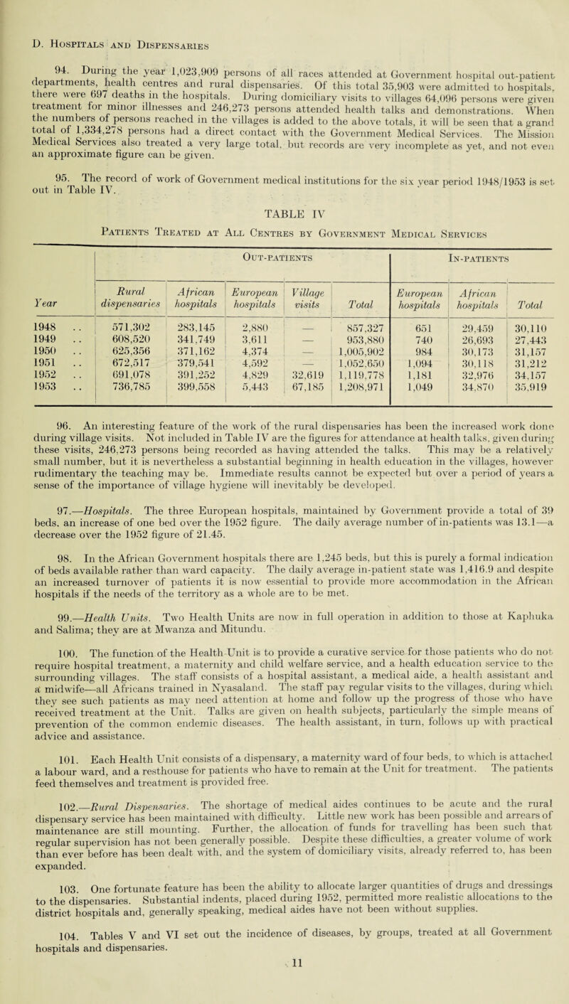 D. Hospitals and Dispensaries 94. During the year 1,023,909 persons of all races attended at Government hospital out-patient departments health centres and rural dispensaries. Of this total 35,903 were admitted to hospitals, there were 697 deaths in the hospitals. During domiciliary visits to villages 64,096 persons were given treatment foi minoi illnesses and 246,273 persons attended health talks and demonstrations. When t e numbers of persons reached in the villages is added to the above totals, it will be seen that a grand total of 1,334,278 persons had a direct contact with the Government Medical Services. The Mission Medical Services also treated a very large total, but records are very incomplete as yet, and not even an approximate figure can be given. 95. The record of work of Government medical institutions for the six vear period 1948/1953 is set out in Table IV. TABLE IV Patients Treated at All Centres by Government Medical Services Out-patients In-patients > Rural A frican European Village European A frican Year dispensaries hospitals hospitals visits Total hospitals hospitals Total 1948 . . 571,302 283,145 2,880 857,327 651 29.459 30.110 1949 .. 608,520 341,749 3,611 953,880 740 26,693 27,443 1950 . . 625,356 371,162 4,374 — 1,005,902 984 30,173 31,157 1951 .. 672,517 379,541 4,592 -- 1,052,650 1,094 30,118 31,212 1952 .. 691,078 391,252 4,829 32,619 1,119,778 1,181 32,976 34,157 1953 .. 736,785 399,558 5,443 67,185 1,208,971 1,049 34,870 35,919 96. An interesting feature of the work of the rural dispensaries has been the increased work done during village visits. Not included in Table IV are the figures for attendance at health talks, given during these visits, 246,273 persons being recorded as having attended the talks. This may be a relatively small number, but it is nevertheless a substantial beginning in health education in the villages, however rudimentary the teaching may be. Immediate results cannot be expected but over a period of years a sense of the importance of village hygiene will inevitably be developed. 97 .—Hospitals. The three European hospitals, maintained by Government provide a total of 39 beds, an increase of one bed over the 1952 figure. The daily average number of in-patients was 13.1—a decrease over the 1952 figure of 21.45. 98. In the African Government hospitals there are 1,245 beds, but this is purely a formal indication of beds available rather than ward capacity. The daily average in-patient state was 1,416.9 and despite an increased turnover of patients it is now essential to provide more accommodation in the African hospitals if the needs of the territory as a whole are to be met. 99..—Health Units. Two Health Units are now in full operation in addition to those at Kaphuka and Salima; they are at Mwanza and Mitundu. 100. The function of the Health Unit is to provide a curative service for those patients who do not require hospital treatment, a maternity and child welfare service, and a health education service to the surrounding villages. The staff consists of a hospital assistant, a medical aide, a health assistant and R midwife—all Africans trained in Nyasaland. The staff pay regular visits to the villages, during which they see such patients as may need attention at home and follow up the progress of those who have received treatment at the Unit. Talks are given on health subjects, particularly the simple means of prevention of the common endemic diseases. The health assistant, in turn, follows up with practical advice and assistance. 101. Each Health Unit consists of a dispensary, a maternity ward of four beds, to which is attached a labour ward, and a resthouse for patients who have to remain at the Unit for treatment. The patients feed themselves and treatment is provided free. 102. _Rural Dispensaries. The shortage of medical aides continues to be acute and the rural dispensary service has been maintained with difficulty. Little new work has been possible and arrears of maintenance are still mounting. Further, the allocation of funds for travelling has been such that regular supervision has not been generally possible. Despite these difficulties, a greater \ olume of vork than ever before has been dealt with, and the system of domiciliary visits, already referred to, has been expanded. 103. One fortunate feature has been the ability to allocate larger quantities of drugs and dressings to the dispensaries. Substantial indents, placed during 1952, permitted more realistic allocations to the district hospitals and, generally speaking, medical aides have not been without supplies. 104. Tables V and VI set out the incidence of diseases, by groups, treated at all Government hospitals and dispensaries.