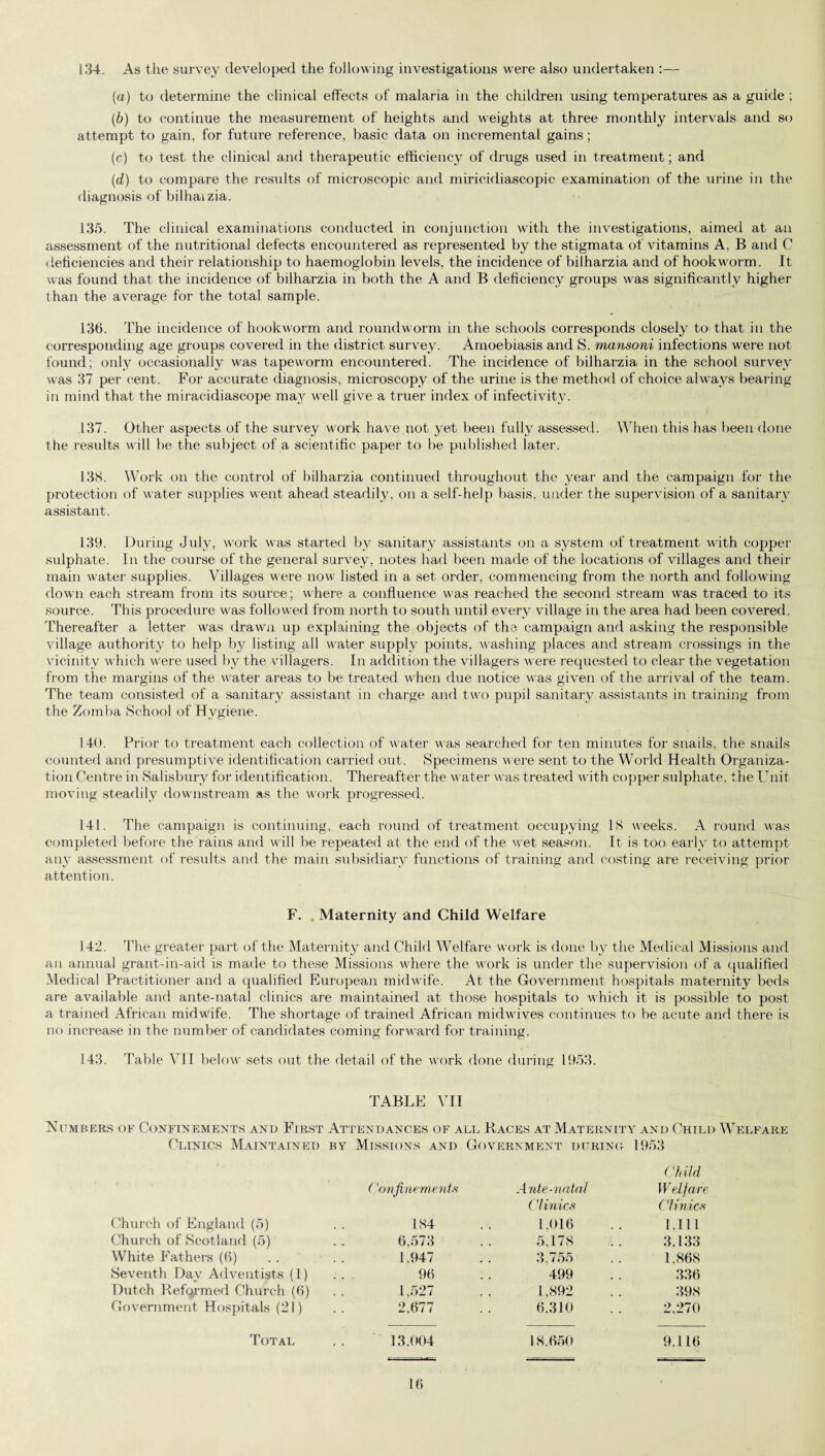 134. As the survey developed the following investigations were also undertaken :— (a) to determine the clinical effects of malaria in the children using temperatures as a guide ; (b) to continue the measurement of heights and weights at three monthly intervals and so attempt to gain, for future reference, basic data on incremental gains; (c) to test the clinical and therapeutic efficiency of drugs used in treatment; and (d) to compare the results of microscopic and miricidiascopic examination of the urine in the diagnosis of bilhaizia. 135. The clinical examinations conducted in conjunction with the investigations, aimed at an assessment of the nutritional defects encountered as represented by the stigmata of vitamins A. B and C deficiencies and their relationship to haemoglobin levels, the incidence of bilharzia and of hookworm. It was found that the incidence of bilharzia in both the A and B deficiency groups was significantly higher than the average for the total sample. 136. The incidence of hookworm and roundworm in the schools corresponds closely to that in the corresponding age groups covered in the district survey. Amoebiasis and S. mansoni infections were not found; only occasionally was tapeworm encountered. The incidence of bilharzia in the school survey was 37 per cent. For accurate diagnosis, microscopy of the urine is the method of choice always bearing in mind that the miracidiascope may well give a truer index of infectivity. 137. Other aspects of the survey work have not yet been fully assessed. When this has been done the results will be the subject of a scientific paper to be published later. 138. Work on the control of bilharzia continued throughout the year and the campaign for the protection of water supplies went ahead steadily, on a self-help basis, under the supervision of a sanitary assistant. 139. During July, work was started by sanitary assistants on a system of treatment with copper sulphate. In the course of the general survey, notes had been made of the locations of villages and their main water supplies. Villages were nowr listed in a set order, commencing from the north and following down each stream from its source; where a confluence wras reached the second stream was traced to its source. This procedure wras followed from north to south until every village in the area had been covered. Thereafter a letter was drawn up explaining the objects of the campaign and asking the responsible village authority to help by listing all wrater supply points, washing places and stream crossings in the vicinity which were used by the villagers. In addition the villagers were requested to clear the vegetation from the margins of the water areas to be treated when due notice was given of the arrival of the team. The team consisted of a sanitary assistant in charge and twx> pupil sanitary assistants in training from the Zomba School of Hygiene. 140. Prior to treatment each collection of wrater was searched for ten minutes for snails, the snails counted and presumptive identification carried out. Specimens were sent to the World Health Organiza¬ tion Centre in Salisbury for identification. Thereafter the water was treated with copper sulphate, the Unit moving steadily downstream as the work progressed. 141. The campaign is continuing, each round of treatment occupying 18 weeks. A round was completed before the rains and will be repeated at the end of the wet season. It is too early to attempt any assessment of results and the main subsidiary functions of training and costing are receiving prior attention. F. . Maternity and Child Welfare 142. The greater part of the Maternity and Child Welfare work is done by the Medical Missions and an annual grant-in-aid is made to these Missions where the work is under the supervision of a qualified Medical Practitioner and a qualified European midwife. At the Government hospitals maternity beds are available and ante-natal clinics are maintained at those hospitals to which it is possible to post a trained African midwife. The shortage of trained African midwives continues to be acute and there is no increase in the number of candidates coming forward for training. 143. Table VII below sets out the detail of the work done during 1953. TABLE VII Numbers of Confinements and First Attendances of all Races at Maternity and Child Welfare Clinics Maintained by Missions and Government during 1953 Child ('onfinements Ante-natal Welfare ( dimes 17 inics Church of England (5) 184 1,016 Fill Church of Scotland (5) 6,573 5,178 3,133 White Fathers (6) 1.947 3.755 1,868 Seventh Day Adventists (1) 96 499 336 Dutch Reformed Church (6) 1,527 1,892 398 Government Hospitals (21) 2.677 6,310 2,270 Total 13.004 18.650 9.116
