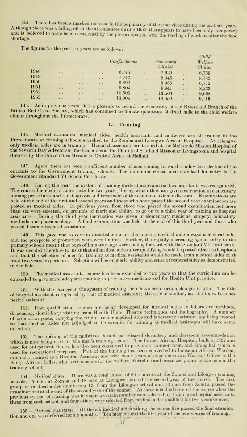 a u.u i44u , ,lherC haS ke 611 a market,1 mcrease m the popularity of these services during the past six years. Although there was a falling off in the attendances during 1950, this appears to have been only temporary and is believed to have been occasioned by the pre-occupation with the tending of gardens after the food snortage. The figures for the past six years are as follows 1948 1949 1950 1951 1952 1953 Confinements Ante-'natal Child Welfare Clinics Clinics 6,745 7,620 6,759 7,742 9,045 8,782 6,892 8,956 6,772 9,804 9,941 8,233 10,505 13,563 9,668 13,004 18,650 9,116 145. As in previous years, it is a pleasure to record the generosity of the Nyasaland Branch of the British Red Cross Society, which has continued to donate quantities of dried milk to the child welfare clinics throughout the Protectorate. G. Training 140. Medical assistants, medical aides, health assistants and midwives are all trained in the Protectorate at training schools attached to the Zomba and Lilongwe African Hospitals. At Lilongwe only medical aides are in training. Hospital assistants are trained at the Malamulo Mission Hospital of the Seventh Day Adventists, medical aides at the Church of Scotland Mission at Livingstonia and hospital dressers by the Universities Mission to Central Africa at Malindi. 147. Again, there has been a sufficient number of men coming forward to allow for selection of the entrants to the Government training schools. The minimum educational standard for entry is the Government Standard VI School Certificate. 148. Din ing the year the system of training medical aides and medical assistants was reorganized. The course for medical aides lasts for two years, during which they are given instruction in elementary nursing procedures and the diagnosis and treatment of the common endemic diseases. Examinations are held at the end of the first and second years and those who have passed the second year examination are posted as medical aides. In previous years, from those who passed the second examination not more than six were selected, on grounds of merit and ability, to go on to a third year of training as hospital assistants. During the third year instruction was given in elementary medicine, surgery, laboratory methods and pharmacology. A final examination was held at the end of this third year and those who passed became hospital assistants. 149. This gave rise to certain dissatisfaction in that once a medical aide always a medical aide,, and the prospects of promotion were very limited. Further, the rapidly decreasing age of entry to the primary schools meant that boys of immature age were coming forward with the Standard VI Certificates. It was decided therefore to insist that all medical aides after qualifying would be posted direct to hospitals and that the selection of men for training as medical assistants would be made from medical aides of at least two years’ experience. Selection will be on merit, ability and sense of responsibility as demonstrated in the field. 150. The medical assistants course has been extended to two years so that the curriculum can be expanded to give more adequate training in preventive medicine and for Health Unit practice. 151. With the changes in the system of training there have been certain changes in title. The title of hospital assistant is replaced by that of medical assistant; the title of sanitary assistant now becomes- health assistant. ^ ; , • 152. Post qualification courses .are being developed for medical aides in laboratory methods, dispensing, domiciliary visiting from Health Units, Theatre techniques and Radiography. A number of promotion posts, carrying the title of senior medical aide and laboratory assistant, arp being created so that medical aides not adjudged to be suitable for training as medical assistants will have some- incentive. 153 The opening of the midwives hostel has released dormitory and classroom accommodation which is now being used for the men’s training school. The former African Hospital, built in 1922 and used for out-patient clinics, has also been converted to provide a common room and dining hall which is. used for recreational purposes. Part of the building has been converted to house an African Warden, originally trained as a Hospital Assistant and with many years of experience as a Warrant Officer in the King’s African Rifles, who is responsible for the welfare, discipline and organized games of the men in the training school. 154 —Medical Aides. There was a total intake of 60 students at the Zomba and Lilongwe training schools- 17 men at Zomba and 18 men at Lilongwe entered the second year of the course. The first group of medical aides numbering 12, from the Lilongwe school and 13 men from Zomba passed the examinations at the end of the second yedr of the cohrset' As these men had entered the course when the previous system of training was in vogue a certain number were selected for training as hospital assistants three from each school, and four others were selected from medical aides qualified for two years or over. 155 _Medical Assistants. Of the six medical aides taking the course five passed the final examina- on and one was deferred for six months. Ten men’ entered the first year of the new cou rse of training.