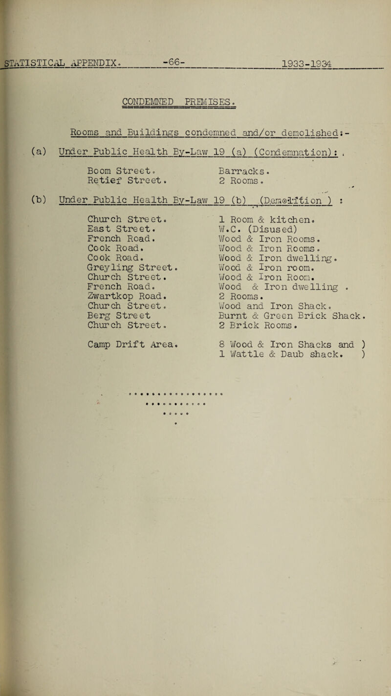 CONDEMNED PR EM IS ES. Rooms and Buildings condemned and/or demolished:- (a) Under Public Health By-Law 19 (a) (Condemnation): , Boom Street. Barracks. Retlef Street. 2 Rooms. (b) Under Public Health By-Law 19 (b)_(D.emoiL’Ition ) : Church Street. East Street. French Road. Cook Road. Cook Road. Greyling Street. Church Street. French Road. Zwartkop Road. Church Street. Berg Street Church Street. 1 Room & kitchen. W.C. (Disused) Wood & Iron Rooms. Wood & Iron Rooms. Wood & Iron dwelling* Wood & Iron room. Wood & Iron Room. Wood & Iron dwelling . 2 Rooms. Wood and Iron Shack. Burnt & Green Brick Shack. 2 Brick Rooms. Camp Drift .Area. 8 Wood & Iron Shacks and ) 1 Wattle & Daub shack. )