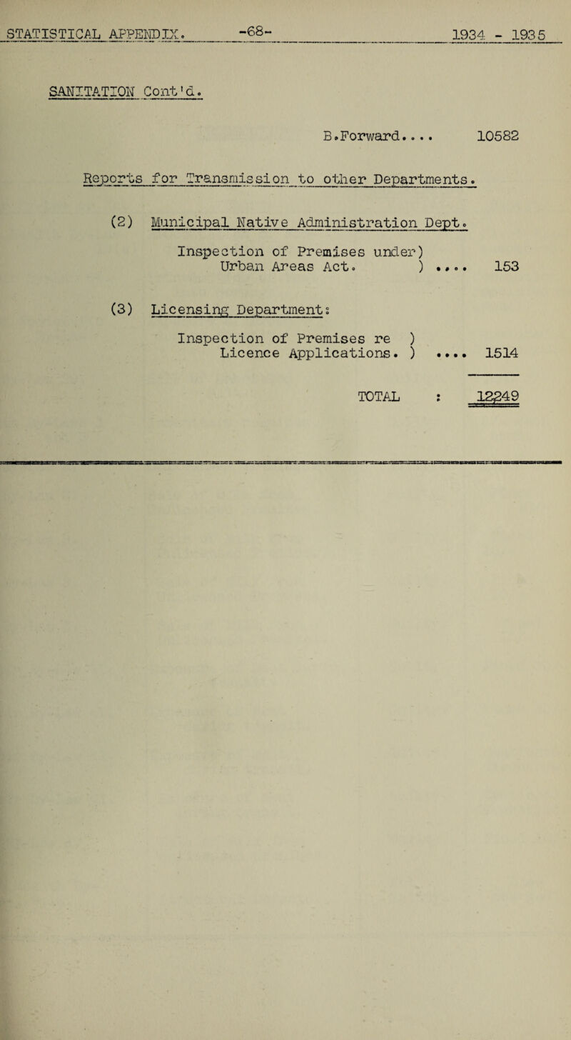 1934 - 1935 STATISTICAL APPENDIX. -68. SANITATION Cont'd. B•Forward.... 10582 Reports for Transmission to other Departments. (2) Municipal Native Administration Dept. Inspection of Premises under) Urban Areas Act. ) .».. 153 (3) Licensing Departments Inspection of Premises re ) Licence Applications. ) .... 1514 TOTAL 12249