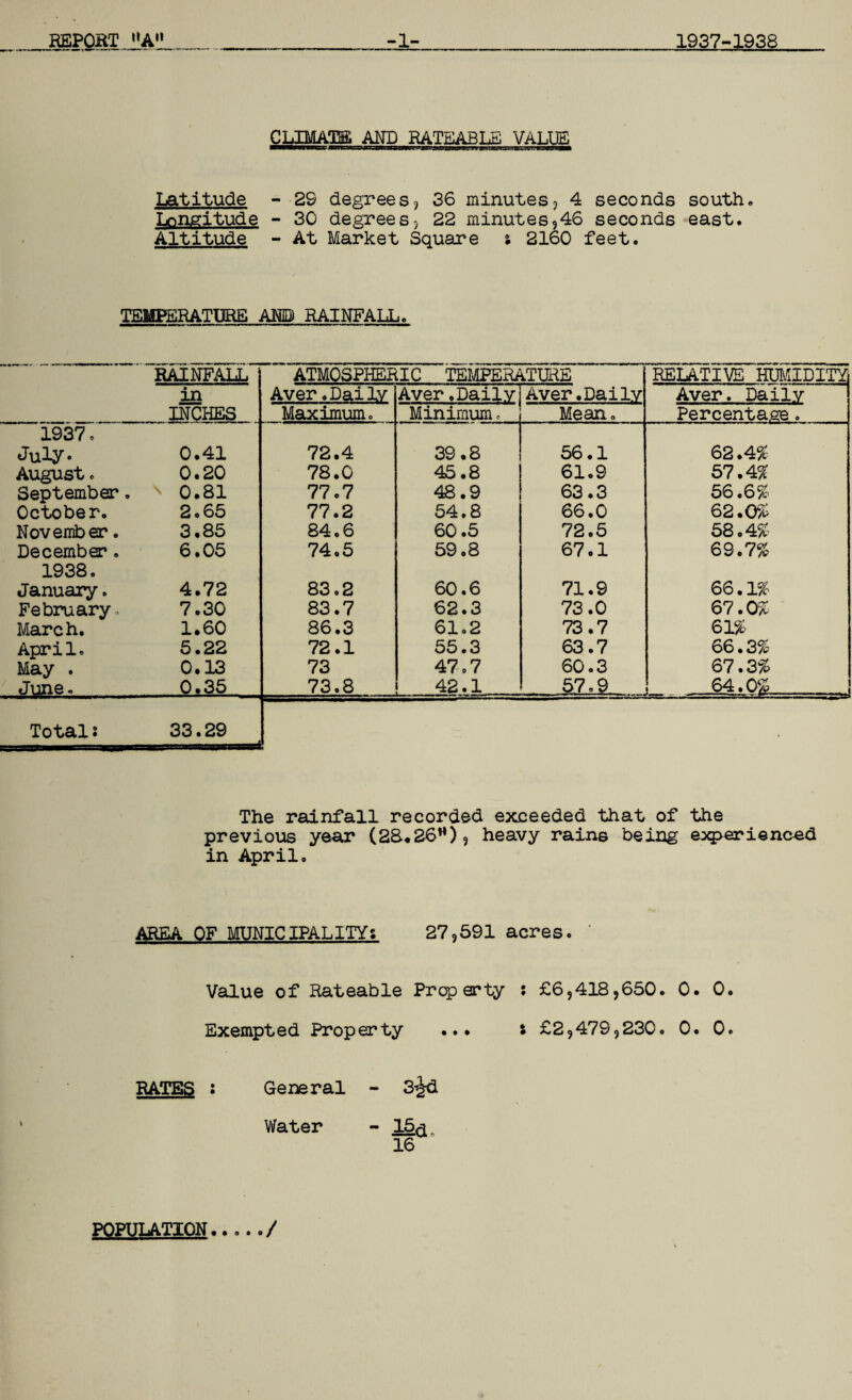 CLIMATE AND RATEABLE VALUE Latitude Lnngitude Altitude - 29 degrees, 36 minutes, 4 seconds south, - 30 degrees, 22 minutes,46 seconds east. - At Market Square s 2160 feet. TEMPERATURE AMP RAINFALL. RAINFALL ATMOSPHERIC TEMPERATURE RELATIVE HUMIDITY in Aver .Dailv Aver.Daily Aver.Daily Aver. Daily INCHES Maximum. Minimum, Mean. Percentage. 1937. July- 0.41 72.4 39.8 56.1 62.4% August o 0.20 78.0 45.8 61.9 57.4% September. ' 0.81 77.7 48.9 63.3 56.6 % October. 2.65 77.2 54.8 66.0 62.0% November. 3.85 84.6 60.5 72.5 58.4% December. 6.05 74.5 59.8 67.1 69.7% 1938. January. 4.72 83.2 60.6 71.9 66.1% February, 7.30 83.7 62.3 73.0 67.0* March. 1.60 86.3 61.2 73.7 61% April. 5.22 72.1 55.3 63.7 66.3% May . 0.13 73 47.7 60.3 67.3% June. 0.35 73.8 42.1 57.9 64.0% ! Totals 33.29 • The rainfall recorded exceeded that of the previous year (2S.26M), heavy rains being e:xperienc-ed in April. AREA OF MUNICIPALITY; 27,591 acres. Value of Rateable Property Exempted Property £6,418,650. 0. 0. £2,479,230. 0. 0. RATES : General - 3-Jd Water - 15^ 16 POPULATION.. .. ./