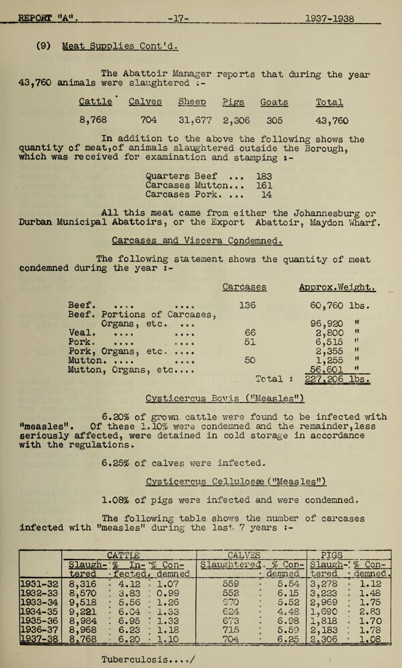 (9) Meat Supplies Cont’d. The Abattoir Manager reports that during the year 43,760 animals were slaughtered ;- Cattle * Calves Sheen Pigs Goats Total 8,768 704 31,677 2,306 305 43,760 In addition to the above the following shows the quantity of meat,of animals slaughtered outside the Borough, which was received for examination and stamping s- Quarters Beef ... 183 Carcases Mutton... 161 Carcases Pork. ... 14 All this meat came from either the Johannesburg or Durban Municipal Abattoirs, or the Export Abattoir, Maydon Wharf. Carcases and Viscera Condemned. The following statement shows the quantity of meat condemned during the year :- Carcases Approx.Weight. Beef* .... ...» Beef. Portions of Carcases, 136 60,760 lbs o Organs, et c. ... 96,920 it Veal. .ooo o o o« 66 2,800 it Porko 0 0 O 0 0*00 51 6,515 1! Pork, Organs, etc» .... 2,355 It Mu t to n..«o. o.oo 50 1,255 II Mutton, Organs, etc.... 56o601 It Total : 227,206 lbs. Cysticercus Bovls (^Measles'*) 6.20% of grown cattle were found to be infected with ’‘measles*’. Of these 1.10% were condemned and the remainder, less seriously affected, were detained in cold storage in accordance with the regulations. 6.25% of calves were infected. Cysticercus Cellulosae (Measles”) 1.08% of pigs were infected and were condemned. The following table shows the number of carcases infected with ’’measles” during the last, 7 years s- CATTLE CALVES PIGS Slaugh- % In- ’% Con- Slaughtered. % Con- Slaugh- % Con- tered feeted* demned demned tered demned. 1931-32 8,316 4.12 T 1.07 559 5.54 3,278 1.12 1932-33 8,570 3•83 ’ 0 o 9S 552 6.15 3,223 1.48 1933-34 9,518 5.56 - 1.26 670 5.52 2,969 1.75 1934-35 9,221 6.04 ‘ 1.33 624 4o4-8 1,690 2.83 1935-36 8,984 6.95 : 1.33 673 6.98 1,818 1.70 1936-37 8,968 6.23 ; 1.18 73-5 5.59 2,183 1.78 1937-38 8,768 6.20 • 1.10 704 6.25 2,306 1.08 Tuberculosis..../