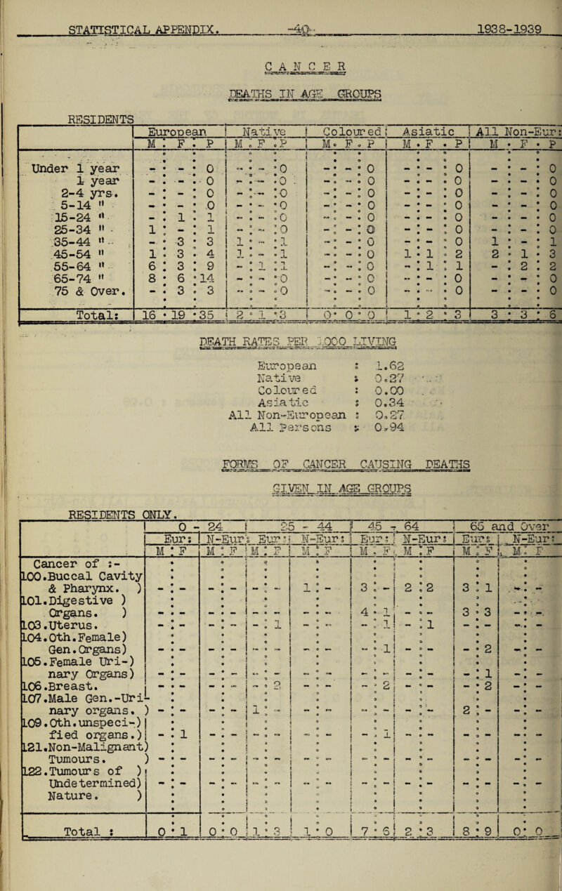 STATISTICAL APPENDIX._-4Q. ■_1938-1939 j ■’.! . . . CANCER 5aSSWK«^:^5r:Vs-SS3ft2C? DEATHS IN AGE GROUPS