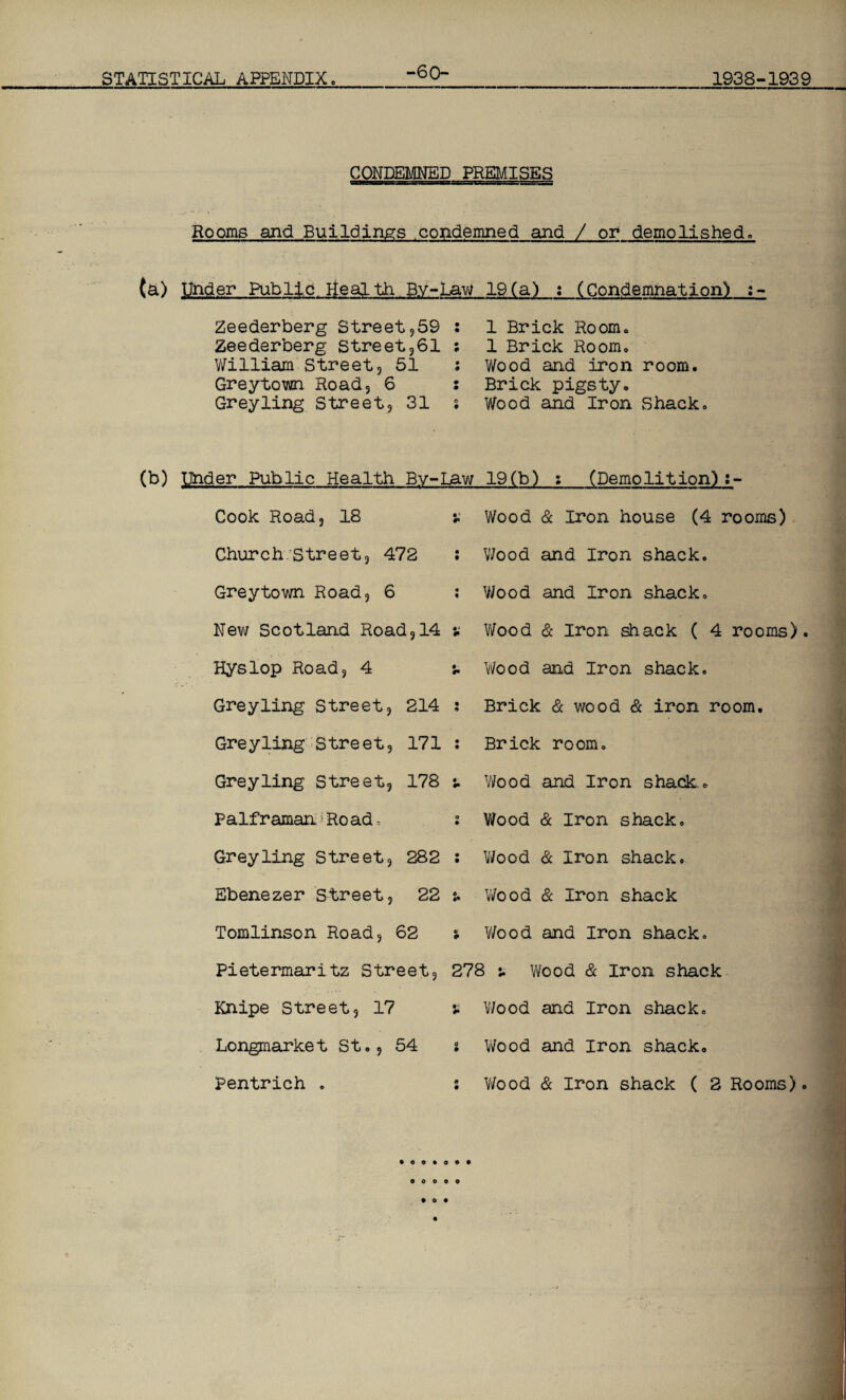 -60- CONDEMNED PREMISES Rooms and Buildings condemned and / or demolished, (a) Under Public Health,By-Law 19(a) : (Condemnation) Zeederberg Street,59 : Zeederberg street,61 ; William Street, 51 : Greytown Road, 6 : Greyling Street, 31 : 1 Brick Room. 1 Brick Room, Wood and iron room. Brick pigsty. Wood and Iron Shack, (b) Under Public Health By-Law 19(b) : (Demolition);- Cook Road, 18 #• Wood & Iron house (4 rooms) Church'Street, 472 • t Wood and Iron shack. Greytown Road, 6 • « Wood and Iron shack. New Scotland Road,14 Wood & Iron shack ( 4 rooms) Hyslop Road, 4 • Wood and Iron shack. Greyling Street, 214 • * Brick & wood & iron room. Greyling Street, 171 • • Brick room. Greyling Street, 178 •- Wood and Iron shack.. Palf raman»Ro ad, 0 • V/ood & Iron shack. Greyling Street, 282 • • Wood & Iron shack. Ebenezer Street, 22 6 ♦» Wood & Iron shack Tomlinson Road, 62 • * Wood and Iron shack. Pietermaritz Street, 278 u Wood & Iron shack Knipe Street, 17 ** Wood and Iron shack. Longmarket St., 54 a # Wood and Iron shack.