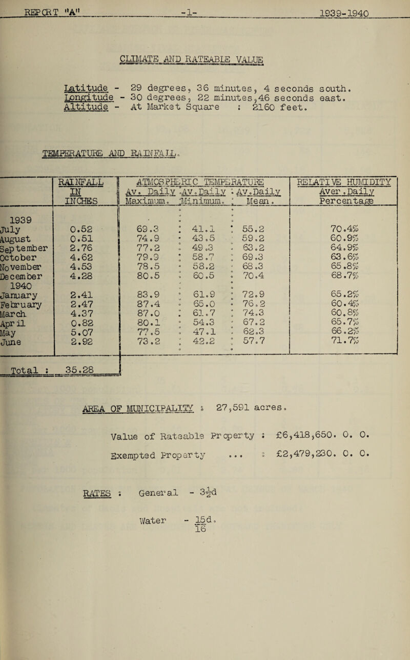 REP CRT “A” -1- 1939-1940 CLIMATE, AND. RATEABLE VALUE Latitude - 29 degrees? 36 minutes? 4 seconds south0 Longitude - 30 degrees? 22 minutes?46 seconds east. Altitude - At Market Square i 2160 feet. TEMPERATURE AND RAINFALL. RAINFALL i ATMOS PHEElC 1EMPE RATURE RELATIVE HUMIDITY IN \ Av. Daily °AV.Daily • Av. Daily Aver.Daily INCHES Maximum. .nimum. I Mean. Percentage 1939 I 1 0 o u 9 ft O July 0.52 | 69.3 O • 41.1 I 55.2 70.4% August 0 o 51 74.9 e 43.5 59.2 60.9/S September 2.76 77.2 G 49 .3 . 63.2 64.9% October 4.62 79.9 O O CO r~> o 1 I 69.3 63.6% November 4.53 78.5 9 58.2 • 68.3 65 .8% December 4.28 80 o 5 9 60 .5 : 70.4 68.7% 1940 'i o o January 2.41 83.9 O 61.9 5 72.9 65.2% February 2.47 87.4 o 65.0 • 76.2 60.4% March 4.37 87.0 <J • 61.7 I 74.3 60.8% April May 0.82 5.07 80.1 77.5 o o o 54.3 47.1 I 67.2 l 62.3 65.7% 66.2% June 2.92 73.2 ■> 9 o 42.2 : 57.7 9 71.7% Total : 35.28 AREA OF MUNICIPALITY. $ 27?591 acres. Value of Rateable Property Exempted Property £6?418?650. 0. 0. £2?479?230. 0. 0. RATES • General - 3-^-d Water 15 d o 16