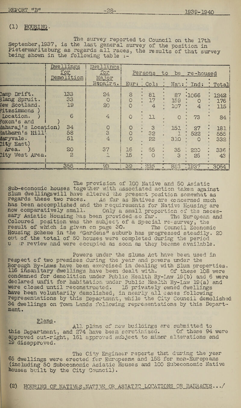 REPORT ,,B,t 28- 1939-1940 (1) HOUSING . WM9T. *rr*HBCNi The survey reported to Council on the 17th September,1937, is the last general survey of the oosition in Pietermaritzburg as regards all races, the results of that survey being shown in the following table s- Dwellings for Demolition Dwe1lings for Major Repair s. -' -- - - - - | Persons to be re--housed o 3 © „ Eurs 0 Cols : Nats I Inds : Total Hamp Drift. 133 24 .... 8 • 81 * 87 -1066 I 1242 Slang Spruit. 33 0 o : 1? : 159 : o : 176 Few Scotland. 19 20 0 J 4 * 107 0 4 ° 115 Fitzsimmons ) . ® o a ° 0 0 Location. ) 6 4 0 I 11 ; 0 I 73 ° 84 Foxon's and ) ^ o o i vlaharaj’s Location) 34 0 0*3 151 “ 27 * 181 Fathom' s Hill 58 3 0 ° 32 . 1 I 522 : 555 ^faryvale. 51 4 0 22 310 * 0 * 332 Dity East) - * j a Area. ) 20 37 i6 : 35 : 35 : 220 : 336 Sity West Area 2 15 • 0 ; 3 “ 25 ; 43 3 Q 0 O 356 1 93 39 : 235 : 853 I193? : 3064 The provision of 100 Native and 50 Asiatic Sub-economic houses together with associated action taken against Slum dwellings will have altered the present position somewhat as regards these two races. As far as Natives are concerned much has been accomplished and the requirements for Native Housing are now comparatively small. Only a small proportion of the neces¬ sary Asia.tic Housing has been provided so far. The European and Coloured position was the subject of a Special re-survey, the result of which is given on page 30. The Council Economic Housing scheme in the '’Gardens’* suburb has progressed steadily. 20 out of the total of 50 houses were completed during the period u ^r review and were occupied as soon as they became available. Powers 'under the Slums Act have been used in respect of two premises during the yea^r and powers under the Borough By-Laws her/e been exercised in dealing with Slum properties. 116 insanitary dwellings have been dealt with. Of these 108 were condemned for demolition under Public Health By-Law 19(b) and 6 were declared unfit for habitation under Public Health By-Law 19(a) and were closed until reconstructed. 15 privately owned dwellings have been voluntarily demolished, in nearly all cases following representations by this Department, while the City Council demolished 34 dwellings on Town Lands following representations by this Depart¬ ment. Plans. All plans of new buildings are submitted to this Department, and 274 have been scrutinized. Of these 94 we re approved out-right, 161 approved subject to minor alterations and 19 disapproved. The City Engineer reports that during the year 65 dwellings were erected for Europeans and 158 for non-Europeans (including 50 Subeconomic Asiatic Houses and 100 Subeconomic Native houses built by the City Council). (2) HOUSING OF NATIVES .NATIVE OR ASIATIC LOCATIONS OR BARRACKS / O 0 <.* /