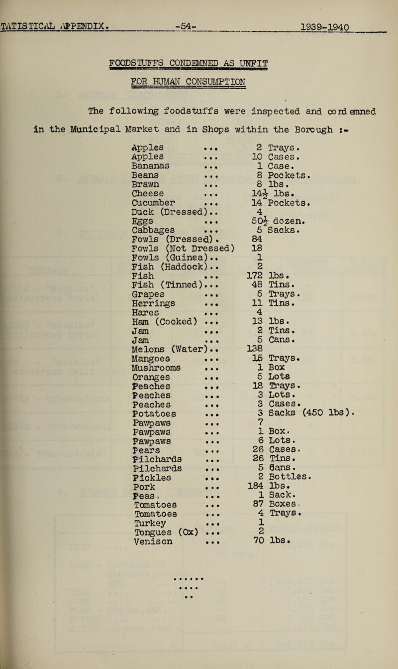FOODS TOFFS CONDEMNED AS UNFIT FOR HUMAN CONSUMPTION The following foodstuffs were inspected and condemned in the Municipal Market and in Shops within the Borough :• Apples ..• Apples ... Bananas Beans Brawn Cheese •»* Cucumber Duck (Dressed).. Eggs Cabbages ... Fowls (Dressed). Fowls (Not Dressed) Fowls (Guinea).. Fish (Haddock).. Fish ... Fish (Tinned)... Grapes Herrings Hares Ham (Cooked) ... J am ... Jam ... Melons (Water).. Mangoes ... Mushrooms ... Oranges .•. peaches ••. Peaches ... Peaches ... Potatoes ..• Pawpaws ... Pawpaws ... Pawpaws Pears ... Pilchards Pilchards •.• Pickles ... Pork .•• Peas » ..• Tomatoes .*• Tomatoes ... Turkey Tongues (Ox) .•• Venison ... 2 Trays. 10 Cases. 1 Case. 8 Pockets. 8 lbs. 14-fjj* lbs. 14 Pockets. 4 50^- dozen. 5 Sacks. 84 18 1 2 172 lbs. 48 Tins. 5 Trays. 11 Tins. 4 13 lbs. 2 Tins. 5 Cans. 138 15 Trays. 1 Box 5 Lots 18 Trays. 3 Lots. 3 Cases. 3 Sacks (450 lbs). 7 1 Box. 6 Lots. 26 Cases. 26 Tins. 5 Qans. 2 Bottles. 184 lbs. 1 Sack. 87 Boxes. 4 Trays. 1 2 70 lbs.