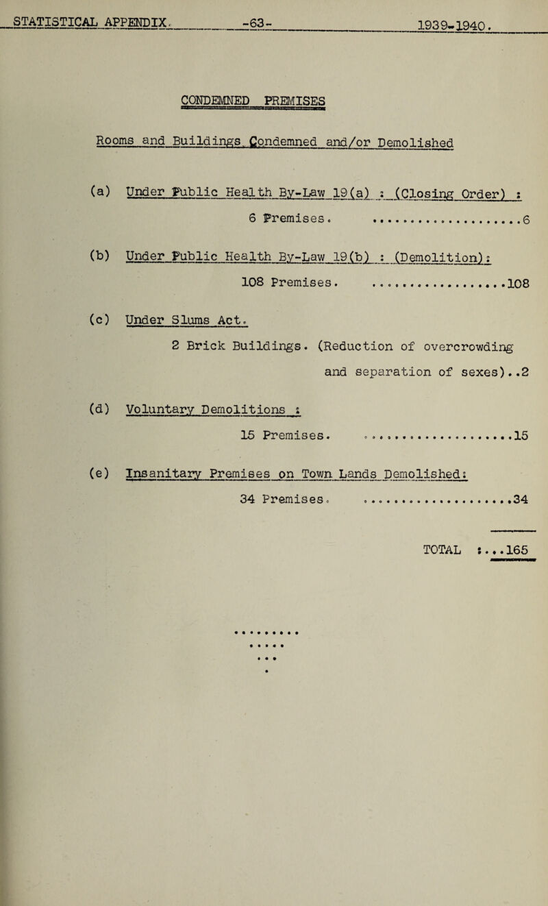 1939-1940. CONDEMNED PREMISES Rooms and Buildings.., Condemned and/or Demolished (a) Under Public Health By-Law 19(a) ; (Closing Order) : 6 Premises. ....6 (b) Under Public Health By-Law 19(b) ; (Demolition)2 108 Premises . ... 108 (c) Under Slums Act. 2 Brick Buildings. (Reduction of overcrowding and separation of sexes)..2 (d) Voluntary Demolitions & 15 Premises. ....15 (e) Insanitary Premises on Town Lands Demolished 1 34 Premises. ..34 TOTAL :...165