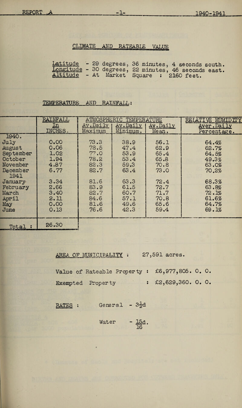 1940-1941 CLIMATE AND RATEABLE VALUE Latitude - 29 degrees, 36 minutes, 4 seconds south. Longitude - 30 degrees, 22 minutes, 46 seconds east. Altitude - At Market Square i 2160 feet. TEMPERATURE MI) RAINFALL I RAINFALL 1 ATMOSPHERIC TEMPERATURE RELATIVE HUMIDITY In INCHES, Av. Dai Iv Maximum Av.Daily Minimum. Av. Daily Mean. Aver.Daily Percentage. 1940. July 0.00 73.3 38.9 56.1 64.4% August 0.06 78.5 47.4 62.9 62.7% September 1.02 .0 53.9 65.4 64. 5% October 1.94 78,2 53.4 65.8 49.3% November 4.87 82.3 59.3 70.8 63.0% December 6.77 82.7 63.4 73.0 70.2% 1941 January- 3.34 81,6 63.3 72.4 68.3% February 2.66 83.9 61.5 72.7 63.8% March 3.40 82.7 60.7 71.7 72.1% April 2,11 84.6 57.1 70.8 61.6% May 0.00 81.6 49.6 65.6 64.7% June 0.13 76.6 42.3 59.4 69.1% Total : 26.30 1 AREA OF MUNICIPALITY s 27,591 acres. Value of Rateable Property : £6,977,805 . 0 . 0. Exempted Property RATES s General : £2,629,360. 0. 0. - 3^rd - l§d. Water