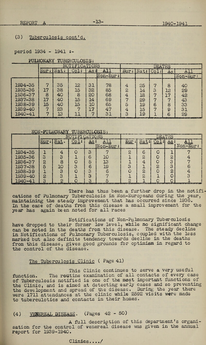 -13- (3) Tuberculosis cont* d. period 1934 - 1941 s- PULMONARY TUBERCULOSISs NOTIFICATIONS DEATHS Eur ? Nats Col: As: All Eur i Nat: Col: Apl All Non-Eur: Non-Eur s 1934-35 7 35 12 31 78 4 25 7 8 40 1935-36 17 38 15 32 85 2 14 3 12 29 1936-37 8 40 8 20 68 4 18 7 17 42 1937-38 17 40 15 14 69 7 29 7 7 43 1938-39 15 40 15 10 65 5 19 6 8 33 1939-40 7 23 7 17 47 4 15 7 9 31 1940-41 7 13 11 7 31 3 19 1 6 29 NON-PULMQNARY TUBERCULOSISi NOTIFIC Nations DEATHS Eur: Nat. Co 1: AS i All Non-Eur: Eur ; Nat: Col: As All Non-Eur: 1934-35 1 4 0 3 7 2 6 0 1 7 | 1935-36 3 3 1 6 10 1 2 0 2 4 1936-37 2 8 0 5 13 1 4 0 3 7 1937-38 5 10 3 6 19 3 1 2 3 6 1938-39 1 3 0 3 6 0 2 0 2 4 1939-40 2 3 1 3 7 1 2 1 0 3 1940-41 3 2 0 3 5 2 1 0 0 1 i There has thus been a further drop in the notifi cations of Pulmonary Tuberculosis in Non-Europeans during the year, maintaining the steady improvement that has occurred since 1936. In the case of deaths from this disease a small improvement for the year has again been noted for all races Notifications of Non-Pulmonary Tuberculosis have dropped to their former low level, while no significant change can be noted in the deaths from this disease. The steady decline in Notifications of Pulmonary Tuberculosis, coupled with the less marked but also definite tendency towards decline in the deaths from this disease, gives good grounds for optimism in regard to the control of the disease. The Tuberculosis Clinic ( Page 41) This Clinic continues to serve a very useful function. The routine examination of all contacts of every case of Tuberculosis notified is one of the most important functions of the Clinic, and is aimed at detecting early cases and so preventing the development and spread of the disease. During the year there were 1711 attendances at the clinic while 2592 visits were made to tuberculotics and contacts in their homes. (4) VEHEREAL DISEASE. (Pages 42-50) A full description of this department’s organi¬ sation for the control of venereal disease was given in the annual report for 1939-1940. Clinics..../