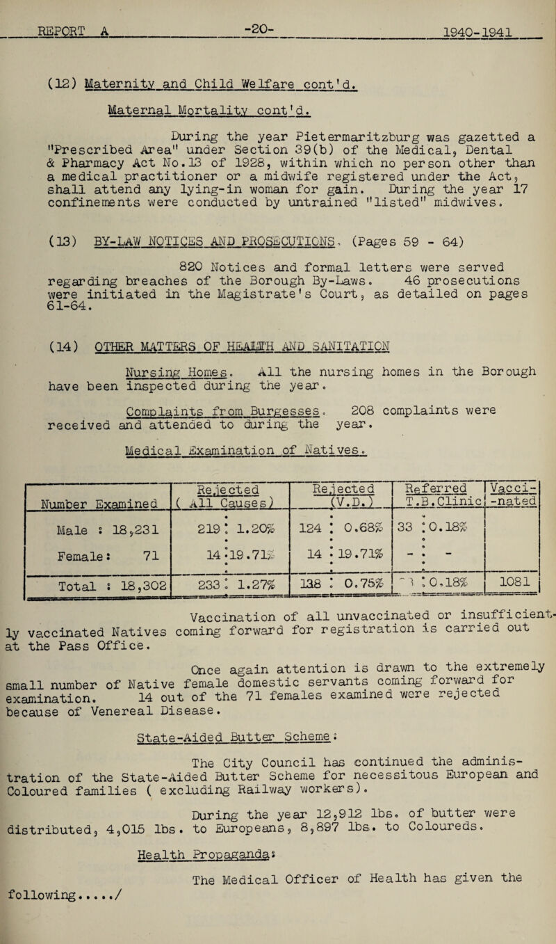 -20- (12) Maternity and Child Welfare cont'd. Maternal Mortality cont'd. During the year Pietermaritzburg was gazetted a Prescribed Area under Section 39(b) of the Medical? Dental & Pharmacy Act No.13 of 1928? within which no person other than a medical practitioner or a midwife registered under the Act? shall attend any lying-in woman for gain. During the year 17 confinements were conducted by untrained listed midwives. (13) BY-LAW NOTICES AND PROSECUTIONS. (Pages 59 - 64) 820 Notices and formal letters were served regarding breaches of the Borough By-Laws. 46 prosecutions were initiated in the Magistrate's Court? as detailed on pages 61-64. (14) OTHER MATTERS OF HEALTH AND SANITATION Nursing Homes. All the nursing homes in the Borough have been inspected during the year. Complaints from Burgesses. 208 complaints were received and attended to during the year. Medical Examination of Natives. Rejected ( All Causes) Rejected Referred Vacci- Number Examined (V.D.) T.B.Clinic -nated Male s 18 ?.231 • 219 ; 1.20% • 124 I 0.68% • <■» 33 :0.18% Female: 71 14-19.71% A « 14 : 19.71% • » Total s 18?302 233°. 1.27% 138 : 0.75% ; o,i8% 1081 Vaccination of all unvaccinated or insufficient ly vaccinated Natives coming forward for registration is carried out at the Pass Office. Once again attention is drawn to the extremely small number of Native female domestic servants coming forward for examination. 14 out of the 71 females examined were rejecte because of Venereal Disease. State-Aided Butter Schemes The City Council has continued the adminis¬ tration of the State-Aided Butter Scheme for necessitous European and Coloured families ( excluding Railway workers). During the year 12?912 lbs. of butter were distributed? 4?015 lbs. to Europeans? 8?897 lbs. to Coloureds. Health Propaganda• The Medical Officer of Health has given the following./