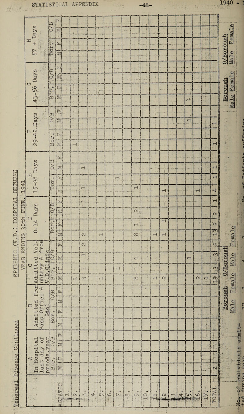 STATISTICAL APPENDIX ... .48- 1940 - ]