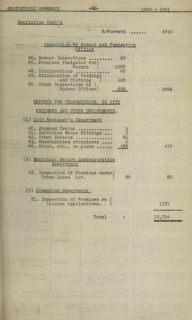 Sanitation Cont!d B/Forward ..,. ; —--• Inspection-by Rodent and Fumigation ; '■ • —-Officer ! ! ■ * 46. Rodent Inspections ......... 67 47. Premises fumigated for) Vermin ' ) ’1085 48. Disinfections . 90 49r Disinfection of Bedding) and Clothing ) 125 50, Other Inspections by ) Rodent Officer) 699 REPORTS FOR TRANSMISSION,.. TO CITY ENGINEER AND OTHER DEPARTMENTS. •„ i (1) City Engineer 1s Department 40. Stopped Drains . 3 41. Defective Water Fittings ... 0 42. Other Defects .. 86 43. Unauthorised structures .... 0 44. Sites, etc., re plans . 388 (2) Municipal Native Administration Department 45. Inspection of Premises under) Urban Areas Act, • ) 80 (3) Licensing Department 51. Inspection of Premises re ) Licence Applications. ) ' J ,‘ r ■ • ' ’  : ■ ■ Total f I 6730 2066 477 80 1371 10,724 r