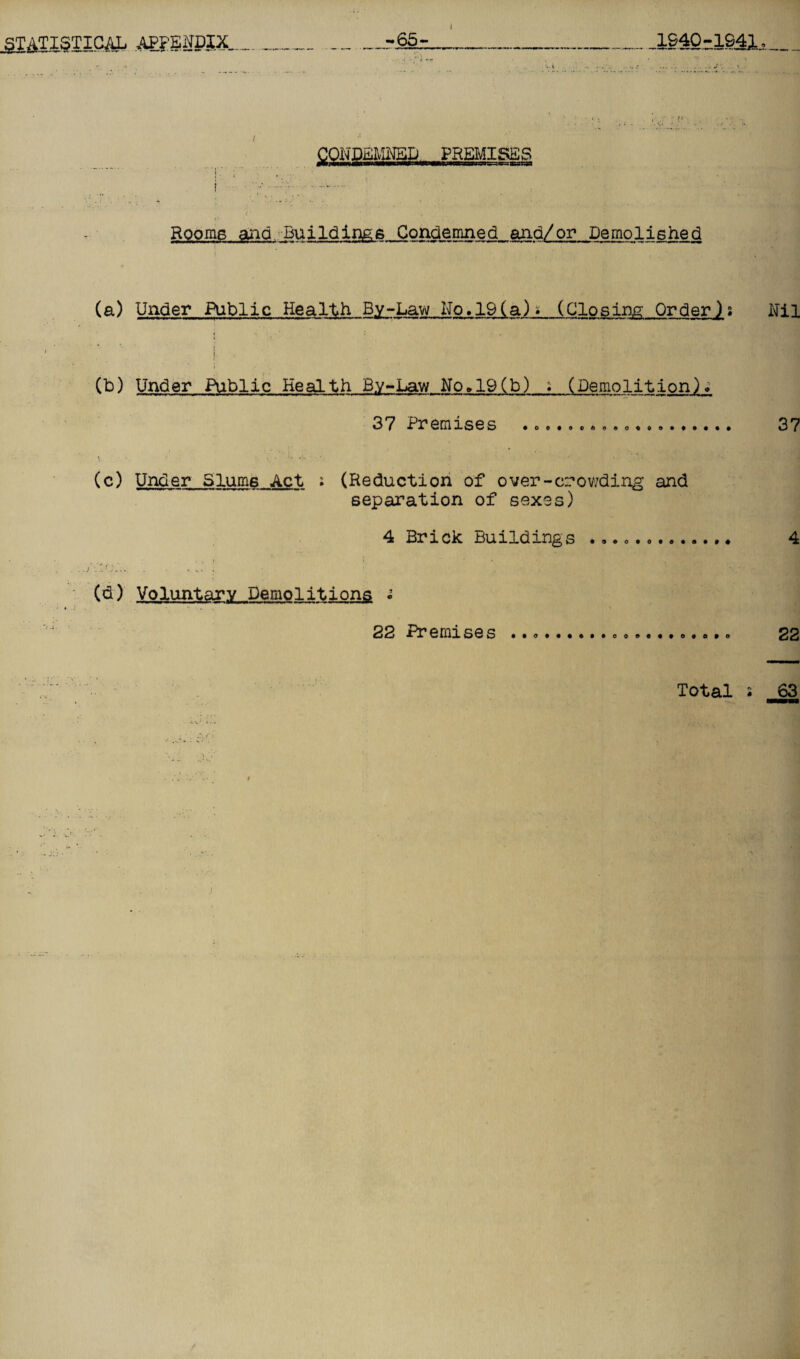 COKDilMMBL PREMISES Rooms ana. Buildings Condemned and/or Demolished (a) Under Public Health By-Law No.19(a)* (Closing Order)s Nil I • • i « ! (b) Under Public Health By-Law No»19(b) ; (Demolition)« 37 Premises .».. 37 (c) Under Slums Act ; (Reduction of over-crowding and separation of sexes) 4 Brick Buildings . 4 ,■f f > ■■ (d) Voluntary Demolitions ; 22 Premises .. 22 Total ; 63