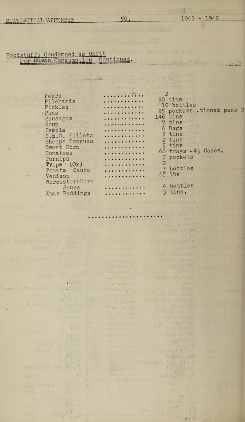 STATIST IG AL- '-APPENDIX -..---^4 l.i 1942--- Foodstuffs Condemned as Unfit .F-or .-Human. Consumption __ Continued. Pears . Pilchards .. Pickles ... • Peas ...o. •»••<>•» Sausages . Soup .. Seiiio la ...‘.....o... S. &,W. Fillets Sheeps Tongues .. Sweet Corn ............ Tomatoes ... Turnips ' .. . Trips ■ (Ox) Tomato Sauce » Venison . ... • • Woreestershire S au c-e Xmas Puddings ... • • • 2 5.0 tins 10 bottles 25 pockets..tinned peas 2 146 tins 7 tins 6 Bags 2 tins . 2 tins 5 tins 66 trays •• 43 Cases. 7 pocke-ts 2 3 bottles 65 lbs 4 bottles 3 tins. •V.
