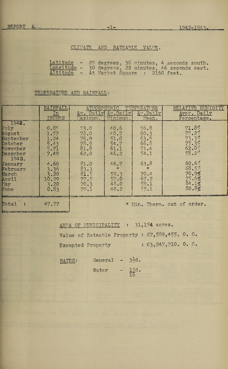 REPORT A--- CLIMATE AND RA TEAR LB VAUTE. Latitude Longitude Altitude 29 degrees., 36 minutes, 4 .seconds south. 30 degrees, 22 minutes, ^6 seconds east. At Market Square ; 2160 feet. TEMPERATURE AND RAINFALL; RAINFALL ATMOSPHERIC TEI IPERATURE RELATIVE HUMIDITY In Av. Daily! Av. Daily Av.Daily Aver. Daily INCHES Maximum. Minimum. Mean. Percentage. 1942. July August September October November December 1943. January February March April May June 0.8^ 1.57 1.24 5.A3 5.71 7.49 4.60 3.36 3.20 10. ?9 3.20 0.83 73.0 72.0 76.9 78.9 81.8 62.0 81.0 83.3 81.5 77.5 70.3 70.1 40.6 ^8.7 51.0 54.7 61.1 46.2 46.7 * 59.3 57.0 48.0 40.2 56.8 60.3 63.9 66.8 71.4 54.1 ■ 63.8 * 70.4 67.2 59.1 55.1 71.8-5 77.25 73-35 75.35 62.05 58.25 60.65 68.55 70.95 75.65 84.15 80.85 Total : 47.77 * Min. Therm . out of order. AREA OF MUNICIPALITY 1—1 m • 0 ,154 acres. Value of Rateable Property : £7,589,455. 0. 0. Exempted Property : £3,247,710. 0. 0. RATES; General - 3i<3 • Water I5d. 15