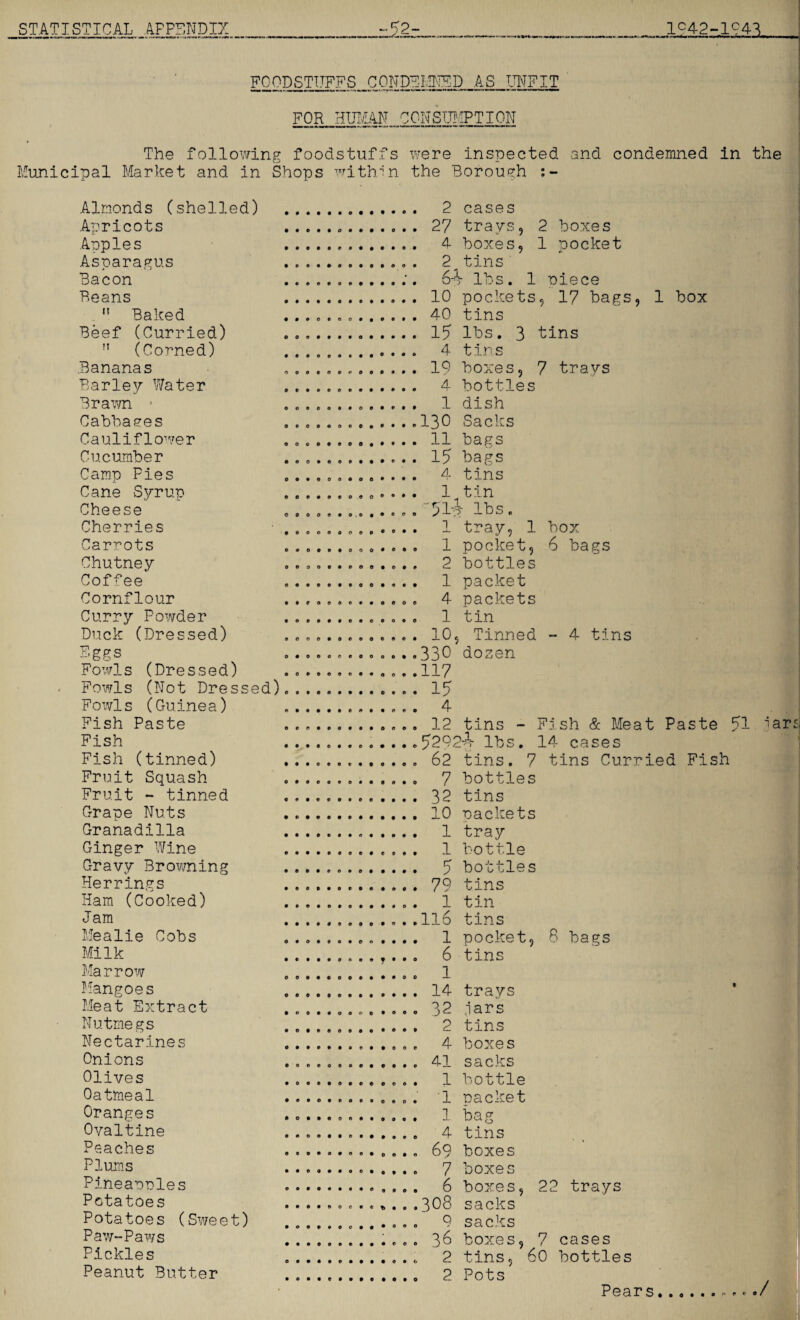 FOODSTUFFS CONDEMNED AS UNFIT FOR HUMAN CONSUMPTION The following foodstuffs were inspected and condemned in the Municipal Market and in Shops within the Borough Almonds (shelled) Apricots Apples Asparagus Bacon Beans  Baked Beef (Curried) M (Corned) .Bananas Barley Water Brawn • Cabbaees Cauliflower Cucumber Camp Pies Cane Syrup Cheese Cherries Carrots Chutney Coffee Cornflour Curry Powder Duck (Dressed) Eggs Fowls (Dressed) Fowls (Not Dressed) Fowls (Guinea) Fish Paste Fish Fish (tinned) Fruit Squash Fruit - tinned Grape Nuts Granadilla Ginger Wine Gravy Browning Herrings Ham (Cooked) Jam Mealie Cobs Milk Marrow Mangoes Meat Extract Nutmegs Nectarines Onions Olives Oatmeal Oranges Ovaltine Peaches Plums Pineaorles Potatoes Potatoes (Sweet) Paw-Paws Pickles Peanut Butter • • • • • o • O O a • 0990 .....•«• 2 cases ........ 27 trays5 2 boxes ... . 4 boxes, 1 pocket ...... o . 2 tins ..;. 65 lbs. 1 niece .. 10 pockets, 17 bags, 1 box . ..40 tins .... 15 lbs. 3 tins ........ 4 tins ........ 19 boxes, 7 trays . .. 4 bottles ........ 1 dish ....130 Sacks .. ,. 11 bags ........ 15 bags ........ 4 tins ........ 1 tin ........ 0lp lbs. ........ 1 tray, 1 box ........ 1 pocket, 6 bags ........ 2 bottles ........ 1 packet ...*o..o 4 packets ........ 1 tin ........ 10, Tinned - 4 tins ........ 330 dozen 0 e . . . o .. 117 ........ 15 ........ 4 ........ 12 tins - Fish & Meat Paste 51 jars ........52925 lbs. 14 cases ... 62 tins. 7 tins Curried Fish ........ 7 bottles ........ 32 tins . 10 rackets . ... 1 tray ........ 1 bottle 5 bottles 79 tins 1 tin 116 tins 1 pocket, 8 bags 6 tins 1 14 trays 32 ,iars 2 tins 4 boxes 41 sacks 1 bottle •1 packet 1 bag 4 tins 69 boxes 7 boxes 6 boxes, 22 trays 308 sacks 9 sacks 36 boxes, 7 cases 2 tins, 60 bottles 2 Pots Pears. ./