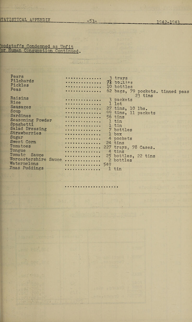 52: lc42-lc43 'oodstuffs Condemned as Unfit-. ‘QgL Human Consumption~~Continneri. . 3 trays . 71 . 10 bottles . 62 bags, 79 pockets, tinned peas 23 tins . 3 packets . 1 lot . 27 tins, 10 lbs. . 99 tins, 11 packets . 56 tins Seasoning Powder .. i tin Spaghetti i tin Salad Dressing 7 bottles Strawberries 1 tox Sugar 4 pockets Sweet Corn 24 tins Tomatoes 227 trays, 78 Cases. Tongue 4 tins Tomato Sauce ... 25 bottles, 22 tins Worcestershire Sauce.. 2 bottles Watermelons 549 Xmas Puddings 1 tin Pears Pilchards Pickles Peas Raisins Rice Sausages Soup