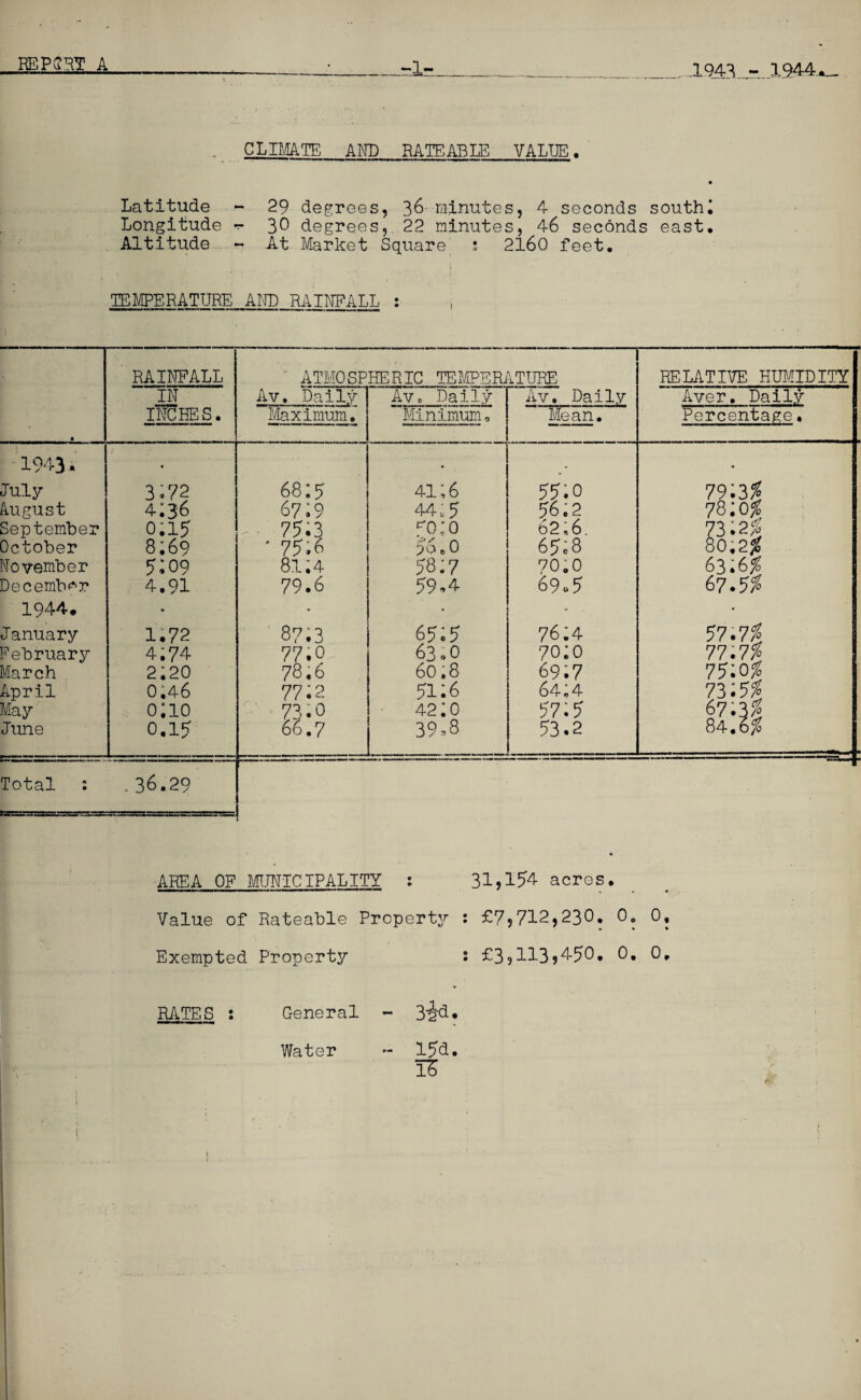 __~1-_JL943 - I944*__ CLIMATE AND RATEABLE VALUE. Latitude - 29 degrees, 36 minutes, 4 seconds souths Longitude 3° degrees, 22 minutes, 46 seconds east. Altitude ~ At Market Square s 2160 feet. TEMPERATURE AND RAINFALL : RAINFALL ' ATMOSPHERIC TEMPERATURE RELATIVE HUMIDITYI • IN INCHES. Av. Daily Maximum. Avo Daily Minimum0 Av. Daily Mean. Aver. Daily 1 Percentage• 1943. July • 3*72 6817 41; 6 55.0 79:3% August 4:36 67:9 44:5 56;2 73:0% September o;i5 75.3 50:0 62;6. 73.2| October 8:69 • 75,6 56 6 0 65c8 30,2% November 5; 09 81.4 58:? 70.0 63.6^ December 4.91 79.6 59.4 69.5 67.5$ 1944. • - • V * January 1,72 87.3 65;5 76;4 57.7% February 4.74 77.0 63.0 70:0 77.7$ March 2:20 78.6 60.8 69;7 75:0% April 0.46 77; 2 51:6 64;4 73:5% May o;io 73.0 42:0 57; 5 67.3$ June 0.15 66.7 39.8 53.2 84.6$ Total : .36.29 AREA OF MUNICIPALITY s 31,1?4 acres. Value of Rateable Property : £7,712,230. 0. 0, Exempted Property 2 £3,113,450. 0, 0. RATES : General - 3^8 Water - 15d lS
