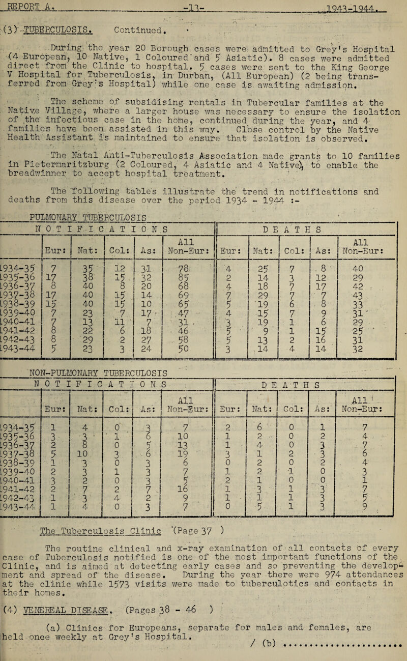 JEEOET^a..____tl.11-_______ ,1943-1944... M --TUBERCULOSIS. Continued, During the year 20 Borough cases were: admitted to Grey’s Hospital (4 European, 10 Native, 1 Coloured'and 5 Asiatic)- 8 cases were admitted direct.from the Clinic to hospital. 5 cases were' sent to the King George V Hospital for.Tuberculosis. in Durban, (All European) (2 being trans¬ ferred from Grey:s Hospital) while one case is. awaiting admission. .• The scheme of subsidising, rentals in Tubercular families at the Native Village, where a larger house was necessary to ensure the isolation of the infectious case in the home, continued during the year, and 4 families have been assisted in this way. Close.control by the Native Health Assistant, is maintained to ensure that isolation is observed. The Natal Anti-Tuberculosis Association made grants to 10 families in Pietermaritzburg (2 Coloured, 4 Asiatic and 4 Native), to enable the breadwinner to accept hospital treatment. V‘ • ’ • - . :* •• ‘* 1 , • > - ■ The 'following table's illustrate the trend in notifications and deaths from this disease over the period 1934 - 1944 :~ PULMONARY TUBERCULOSIS N 0 T 1 FI C A T I 0 N. S ! “ D E AT H s Eur: Nat: Col: As: All Non-Eur: r Eur: Nat: r Col! As: All Non-Eur: [934-35 7 35 12 31 78- 4 25 7 . 8 ’ 40 [935-36 17 38 15 32 85 2 14 3 12 29 L936-37 8 40 8 20 68 4 18 7 17 42 r L937-38 17 40 15 14 . 69 7 29 7 7 4-3 [938-39 15 40 15 10 65 5 19 6 . 8 33 [939-40 7 23 7 17 - AV - 4 15 7 9 31' L94O-4I 7 13 11 1 7 / 31 . . 3 19 1 6 29 L941-42 8 22 6 18 • 46 5 9 1 15 25 ' L942-43 8 29 21 27 58 5 13 2 16 31 L943-44 5 23 3 I 24 50 3 114 4 i 14 32 NON-PULMONARY TUBERCULOSIS N 0 T ] : F I C A T J : 0 n s 1 1 . D E AT H S Eur: Nat: Col: | As: All Non-Eur: — Eur: Nat: Col: As:' All J .. Non-Eur: -934-35 1 4 0 ^ -. ■ 3 7 2 6 0 1 7 L935-36 3 • 3 ■ 1 6 10 1 2 T 0 2 4 ■ : L936-37 2 8 0 5 13 1 4 0 3 , 7 -.937-38 5 10 3 , 6 19 ' 3 1 2 3 6 -938-39 1 3 0 3 6 0 2 0 2 4 .939-40 2 3 1 3 7 . 1 2 1 0 3 L940-41 3 2 0 3 5 2 . 1 0 0 1 .941-42 2 • 7 2 7 . 16 1 . 3 1 3 7 L942-43 1 '3 4 2 9 1 • , 1 1 3 5 .943-44 1 4 laacca sss ta 0 van ranr 3 -MKrrr=tatea«a«a 7 0 5 1 3 9 , The Tuberculosis Clinic '(Page 37 ) The routine clinical and x-ray examination of•all contacts of every case of Tuberculosis notified is one of the most important functions of the Clinic, and is aimed at detecting early cases and so preventing the develops ment and spread of the disease. During the year there were 974 attendances at the clinic while 1573 visits were made to tuberculotics and contacts in their homes, (4) VENEREAL DISEASE. (Pages 38-46 ) ■■■ ■ .I . i ni- .1. — i (a) Clinics for Europeans, separate for males and females, are held once weekly at Grey’s Hospital,