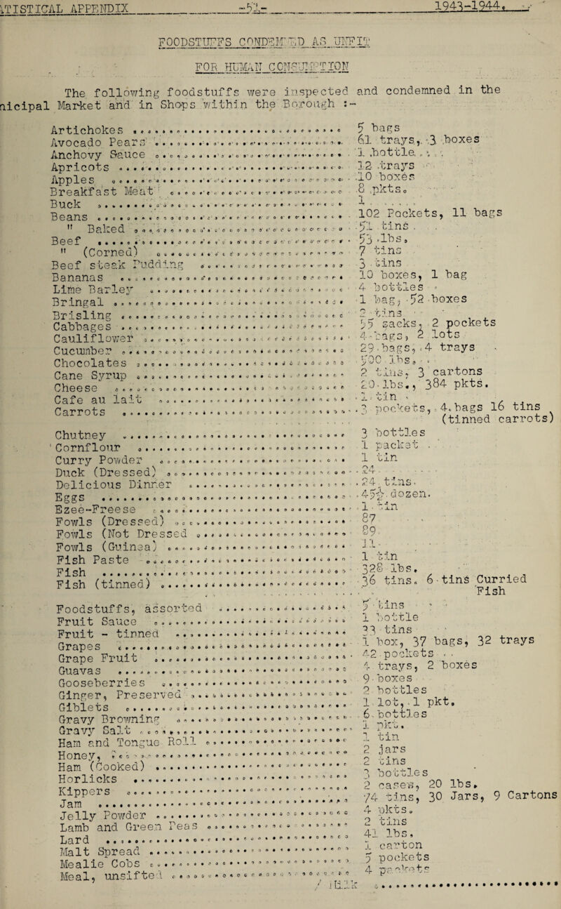 FOODSTUEES CONDEMNED AS UNFIX FOR HUMAN CONSUMPTION The following foodstuffs were nicipal Market and in Shops within the Artichokes inspected and condemned in the Borough Avocado Pea^^ o » n ' C +■ o 9' • C‘ 7 ♦ » cX X wi o • ft o (, • • • o1 * o' 9 •**•*<? Anchovy &si.icg o • o * ^ * o •••<? •%o*,o Ap ricots <•••*'• Apples O 0 • • * e* , a a Breakfa st Me at o»’«c.; c » c • Buck s «»•••#* o'-a » t n Beans n Baked Beef _ ,r (Corned) Beef steak Pudding Bananas Lime Barley Bringal Brisling Cabbages Cauliflower Cucumbe Chocolates Cane Syrup • Cheese Cafe au lait Carrots O C 9 9 r a o d o ’ u V O % ft » ' V e c O' ♦ * O' ;> c c; 5 bags 6,1 trays*3- boxe s 1 bottle,, •„, ■, 12 .trays ,10 boxes .8 ;pkts o t o o • o « « » e o » 4 0 * • £ J »' • o * « *' e o 0 <» 4 4 i n * 6 c o* * b ' o e o * 0 6' «‘ e • « • • o • ' » « • * « <t tf e » o' « a c r >' 0 « * Q 45 c 4 « or e 6‘ a J V c!*'$’<? do « « ft Jf c i < f » ttttaQQoifoitiAtstn&v* a 9 4 9 9 i 3 ■*****» « e i a « ♦ c e o « « t A ft t A’ ♦ • • £ * * •5 c> * i> V c o <? * » o «■ » 3 J \$i- /> t ft ft <3 > fc '4 ♦ '4 «S 0 *3 » C 0 9 f> 9 ii C 3 9 © 4 0 ) f 0 o e' 4 9 9 * 99 A £ i 0 o g fc « aoooVc©®*©#****-***# • A. 6 • 0 O' ©' © V ©• O' ^ e •i r. • 9 C C 9 c* c iT C C ft • *y c* c 9 O o 9 9 C 9 © r ? 4^6 * d o o ^ O © «! t - •:* « <» d •5 nr d $ d t •* .? 6 <* O <* 4 J c> © -? '3 e c 5- 4 £ 0 H r> A C 0 c: o r« *y » o O f* d O ^ $ c f) <* t* 3 if *» « v> $ * 6 4 »: c h <s ^ 102 Pockets, 11 bags .'51 .tins . . , 53 'l'os ® 7 tins , 3.tins 10 boxes, 1 bag -4 bottles * ■ 1 bagj <52-boxes • 2 tins ■ • 55 sacks, 2 pockets 4-bags, 2 lots 291 bags,*4 trays •. 500 lbs 6 2 tins, 3 cartons 29.lbs,, 384 pkts. ” tin pockets, r. Jm 4* bags 16 tins (tinned carrots) dec £)#.•»!•« • c & » Chutney Cornflour Curry Powder Duck (Dressed) Delicious Dinner Eggs Ezee-Freese Fowls (Dressed) Fowls (Not Dressed Fowls (Guinea) Fish Paste Fish Fish (tinned) • • 9 it • O C *9 * 9 9 0 9+99>0C<**$*« C*c\oe»#*e«c ■* o * t ooe o c tot 1 t 1 . r O • « f • • 9 • 0 9 6 ♦ e » ® ^ * 0 0 <* 9 -9 9 o t' o 9 e t« J «i s » ,4 a a 4 e • » o 0 • 9 9 0 0 i 9 3 ft I • rf If •? O 4 C C9t>9COOt 0 9 Foodstuffs, assorted Fruit Sauce Fruit - tinned Grapes Grape Fruit Guava s Gooseberries Ginger, Preserved Giblets Gravy Browning G r a vy Sa j. c *•. «o »(#»»•• Ham and Tongue Roll Honey, Ham (Cooked) ... Horiicks Kippers o • • • *•••••• Jam o«»»oe<> »■••••••* Jelly Powder Lamb and Green Peas Lard #»»••»*•«••••• Malt Spread Mealie Cobs Meal, unsifted »•«» 0 9 9 9 » e o • • *: • Cr*o0ootd0 4 00 0OOC479O 90909 9 * 0 O 0 •' ed 3. .i 0 « • ® h % $ O € C» © 9 • * tea 6 e « 0 » A • f • f> ^ ©co 9 9 0 9 9 9 0 0 0 0 9 n«**fcoo« Ci>#roo®» <■? ^ • 0 *0*9 C 9 € 9 © 0 > * #>(»©• C f • • t» o c 0 0® * O ft M ^ » 0 0 • « • a p* * 6 • A A t> 6 © i* e 4 »» © C • A • ■9 -0 * 9 0 • -> O Ci ® A « • • f> A !) 0 # o 9 • C «f J 9 » 9 9 9 C f» C -*3 ® ♦ «: o o * • ■? » % • *5 3 e c ft *> i i j t • • A • • C 9 £ e 0 o r> <9 9 9 0 0 1 0 a e Q O ft ♦ 0*» • 0 % 0 0 C a r « « • C * ® ♦ ft ft c « ♦ •' 41 Q 4- rt 0 9 9 0 0 0 0 0 9 9 9 * V C 0 0 «; * • 0 • <3 0 & ft • 5 * 6 ft & ^4 » if ♦ <3 d 4> o s « » 0 f * O go * r 3 bottles • • i r 1 packet i 0 ft • 1 tin O A •*» f. O <5 * * <3C.H“ • * ; *■ ■ 1 * * H ■ .24 tins« • 6 • 3’ 4 4 54. dozen. ,1.tin • ft 0 ft 87 ■ . 0 ♦ ft- *> < 89- f! i v 4 11- a 9 v « 1 tin * ^ 6 iv * -328 18s, ft 6 • 0 - 36 tins. ( «? 6 • ^ 5-tins ft c* 0 1 bottle ^ «s ft ♦ ^3 tins « # * 4, - 1 box, 37 c; t* » 4 * 42 - pocket; 4 trays, ! 0 ft ft 3 9■boxes U S * Sr * 2 bottles • r • ft 1 lot,.1 ; e r a h 6-. bottles 1 pkt. ft ft ^ t’ 1 tin c :i O ft 2 jars e 0 9 0 2 tins 9 s r a 3 bottles e* 0 © ft 2 case®, 74 tins, 3 0 e 0 4 nkts. .»«>*« 2 tins ft fc> c 0 41 lbs. 0 » r> > 1 carton > » » e > 5 pockets 'Fish 20 lbs * k