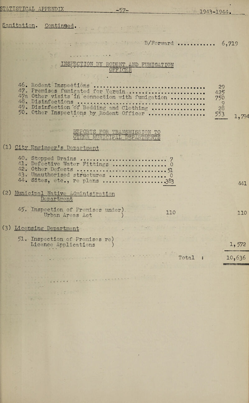 1943-1944. Sanitation. Continued. B/Forward . 6,719 INSPECTION BY ROPE NT. AND FUMIGATION OFFICER — 46. Rodent Inspections'....... 29 47. Premises fumigated for Vermin .............!!!!!!!!! 425 47a Other visits * in'connection with fumigation.. 750 48 e Disinfections .. ........ ■;. 9 49. Disinfection'of Bedding and Clothing .!!!!!!!!!!!! 28 90. Other Inspections by Rodent' Officer ..'.. 552 . * * _ J- J (S '' EE£0RTS_F0R TRANSMISSION TO OTHER MUNICIPAL DEPARTMENTS P '  * n ft'.' . I • (1) City EngineerTs Department 40o Stopped Drains ....A 7 41. Defective Water Fittings ,.. .. 0 42. Other Defects ..... 51 43= Unauthorised structures .. 0 44. Sites, etc., re plans ..383 (2) Municipal Native Administration Department 45. Inspection of Premises under) Urban Areas Act ) (3) Licensing Department 51» Inspection, of Premises re) Licence Applications ) 141 110 1, 572