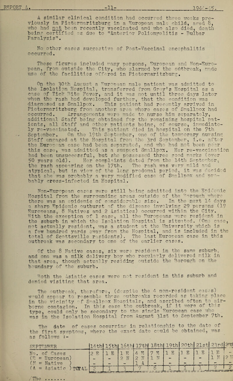 REPORT A similar clinical condition had occurred three weeks pre¬ viously in Pietermaritzburg in a European male child, seed 8, who had not been recently vaccinated and who also died, death being certified os due to Anterior Poliomyelitis - Bulbar Paralysis. No other cases suggestive of Post-Vaccinal encephalitis occurred. These figures included many persons, European and Non-Euro¬ pean, from outside the City, who alarmed by the outbreak, made use of the facilities offered in Pietermaritzburg, On the ,30th August a European male patient was admitted to the Isolation Hospital, transferred from Grey’s Hospital as a case of Tick Bite Fever, and it was not until three days later when the rash had developed further, that the condition was diagnosed as Smallpox, This patient had recently arrived in Pietermaritzburg from another area where cases of Smallpox had occurred. Arrangements were made to nurse him separately, additional Staff being obtained for the remaining hospital pat¬ ients, all Staff and other patients being, of course, immediate¬ ly re-vaccinated. This patient died in hospital on the 7th September. On the 19th September, one of the temporary nursing Staff engaged at the Hospital from the 3rd September, i.e. after the European case had been separated, and who had not been near this case, was admitted as a suspect Smallpox, Her re-vaccination had been unsuccessful, but she possessed three good marks (over 70 years old). Her complaints dated from the 14th September, the rash appearing on the 17th. The rash was very mild and atypical, hut in view of the long' prodomal period, it was decided that she was probably a very modified case of Smallpox and pro¬ bably cross-infected in Hospital. Non-European cases were still being admitted into the Epidemic Hospital from the surrounding areas outside of the trough where there was an epidemic of considerable size. In the next 14 days a sharp Epidemic outburst of the disease involving 29 persons (19 Europeans, 8 Natives and 2 Asiatics) occurred within the City. With the exception of 1 case, all the Europeans were resident in the suburb in which the Isolation Hospital is situated. (One case, not actually resident, was a student at the University which is a few hundred yards away from the Hospital, and is included in the total of Scottsville residents). The last European case in this outbreak was secondary to one of the earlier cases. Of the 8 Native cases, six were resident in the same suburb, and one was a milk delivery boy who regularly delivered milk in that area, though actually residing outside the Borough on the boundary of the suburb. Both the Asiatic cases were not resident in this suburb and denied visiting that area. The outbreak, therefore, (despite the 4 non-resident cases) would appear to resemble those outbreaks recorded as taking place in the vicinity of Smallpox Hospitals, and ascribed often to air¬ borne contagion. In this case the outbreak., if it were of tn? s type, couldonly be secondary to the single European case who was in the Isolation Hospital from August 31st to September 7th, The date of cases occurring in relationship to the date of the first symptoms, where the exact date could be obtained, was as follows s- SEPTEMBER 14th l?th 16th 17th 18 th 19 th 20th 21st 23rd|24t] ----—-—-—-—H No. of Cases 2 E 1 E 1 E 4 E 7 E 1 E 3. E 1 E 1 E : - (E = European) — 2 N 2 N 1 N - - - 1 N i 2 N (N = Native ) — — — 1 A — - tmm - ( A = Asiati c ) TOTAL _ r'T 3 7 mr' 1 L -f «« «« »•-«« -*♦ p 1 2 :=r-=ssrsJ The