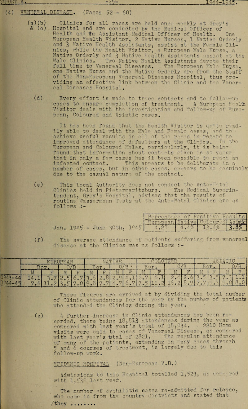 —— ,,<0 ... ■ (4) VENEREAL DISEASE (Pages 52 - 60) (a)(b) Clinics for all races are held once -weekly at Grey's & (c) Hospital and are conducted by the Medical Officer of Health and the Assistant Medical Officer of Health, One European Health Visitor, 2 Native Nurses, 1 Native Orderly and 3 T'Tat,ive Health Assistants, assist at- the Female Cli¬ nics, while the Health Visitor, a European Male Nurse, a Native Orderly and 3 Native Health Assistants assist at the Male Clinics. Two Native Health Assistants devote their full time to Venereal Diseases, The European Mala Nupse, one Native Nurse and the Native Orderly are from the Staff of the Non-Furopean Venereal Diseases Hospital, thus pro¬ viding an effective link between the Clinic and the Vener¬ eal Diseases Hospital. (d) Every effort is made to trace contacts and to follow-up cases to ensure completion of treatment. A European Fealih Visitor deals with the investigation and follow-up of Euro¬ pean, Coloured and Asiatic cases. It has been found that the Health Visitor is qiM to read¬ ily able to deal with the Male and Female cases, and to - achieve useful results in all of the rices in regard to improved attendance of defaulters at the Clinics, In the European and Coloured Males, particularly, it is be ire- found that information about contacts given is so vague that in only a few cases has it been possible to roach an infected contact. This appears to be deliberate in a number of cases, but in other cases, appears to he genuineIv due to the casual nature of the contact. (e) This Local Authority does not conduct the Ante-Natal Clinics held in Pietermaritzburg. The Medical Superin¬ tendent, Grey's Hospital, advises that the results of routine Wassermann Tests at the Ante-Natal Clinics are as follows :- Jan. 1945 Percental ps of Positive Results European Native Coloured Asiatic June 30th, 194? 4.2? 4 .4% Ip » -r/C 3 rsf~ (f) The average attendance of patients suffering from venereal disease at the Clinics was as follows :- EUROPEAN NATIVE COLOURED”. e C IATTC ' Bor. 0/B Bor, 0/B • Bor. r_o/B 1 Bor j ..0/B M F M I F M F M F M F , M F Em I f M F I943-44 14.1 3.7 h2.51 6.7 3.6 2.8 2.9 4.1 2.7 . 6.1 2.4 h2.6 3.*n.r ~7.1 1.1 I044-45 7.6 11.2 3.5 7.0 9.8 7.7 4.7 JiiZ. 7,5J ru2 16.2 8.9 [7.7 j 9.3j 9.0 8.0 These figures are arrived at by dividing the total number of clinic attendances for the year by the number of patients who attended the Clinics during the year. (g) 'A further increase in Clinic attendances has been re¬ corded, there being 18,813 attendances during the vear as compared with last year's total of 18,034. • 2210 Home visits were raid to cases o.f Venereal Disease, as compared with last year's total of 28*21. The regular attendance of many of' the patients, extending in many cases through 5 and 6 courses of treatment, is largely due to this follow-up work. EFTDEMIC HOSPITAL (Non-European V.D.) Admissions to this Hospital totalled 1,523, as compared with 1,53c last yeaT. The number f Syphilitic cases re-admitted for relapse, whn came in from the country districts and stated that /they ........