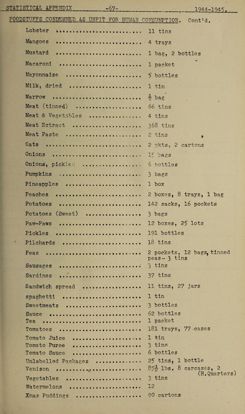 FOODSTUFFS CONDEMNED AS UNFIT FOR HUMAN CONSUMPTION. Lobster Uk.... 11 tins Mangoes .. ...... 4 trays Cont1d. Mustard .. 1 bag, 2 bottles Macaroni ... 1 packet Mayonnaise .,. 5 bottles Milk, dried 1 tin Marrow ......... Meat (tinned) Meat & Vegetables Meat Extract ♦. . Meat Paste . Oats ... Onions Onions, pickled Pumpkins ....... Pineapples ..... Peaches •••••••• Potatoes . Potatoes (Sweet) Paw-Paws . Pickles ........ Pilchards . C O l> • V C c • * f) 9 •> $ * ♦ ♦ • * » t • * © « * # * ij * • # $ 6 • 2 bag 66 tins 4 tins 368 tins 2 tins # 2 pkts, 2 cartons It bags 6 bottles 3 bags 1 box 2 boxes, 8 trays, 1 bag 142 sacks, 16 pockets 3 bags 12 boxes, 25 lots 191 bottles 18 tins Peas .... o. o . 2 pockets, 12 bags, tinned peas - 3 tins Sausages .......... 3 tins Sardines ... 37 tins Sandwich spread .... 11 tins, 27 jars spaghetti .... 1 tin Sweetmeats ... 3 bottles Sauce »...«> o2 bottles Tea ..... 1 packet Tomatoes . *• 181 trays, 77-cases Tomato Juice .... 1 tin Tomato Puree .. c,. 3 tins Tomato Sauce ... 6 bottles Unlabelled Packages ^, 25 tins, 1 bottle Venison ♦............ 8?^- lbs. 8 carcases, 2 (H.Quarters) Vegetables ..3 tins Vifatermelons ....... 12 Xmas Puddings .. . 90 cartons