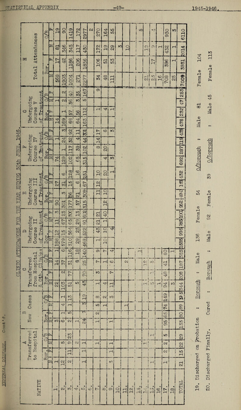 VENEREAL DISEASE. Cont»d. i—i CD i—I cd E 0 P rH 00 0 e • rj' U 3 o Ph o SQ O to 0 I—I cd S 0 P CO co rH 0 i—I .cd o© O PQ • • c o •P cd X o 'ti 0 txO fH cd X o to •H Pi CD rH CO rH 0 cd E 0 P LO -cH 0 rH oo (75 CO 0 cd E 0 P C\2 03 »==; c • X! QjJ 0 O Pi o, PQ 1 TO 0 e o P rH rH cd C •H P TD 0 10 H cd X o w •H P • o p